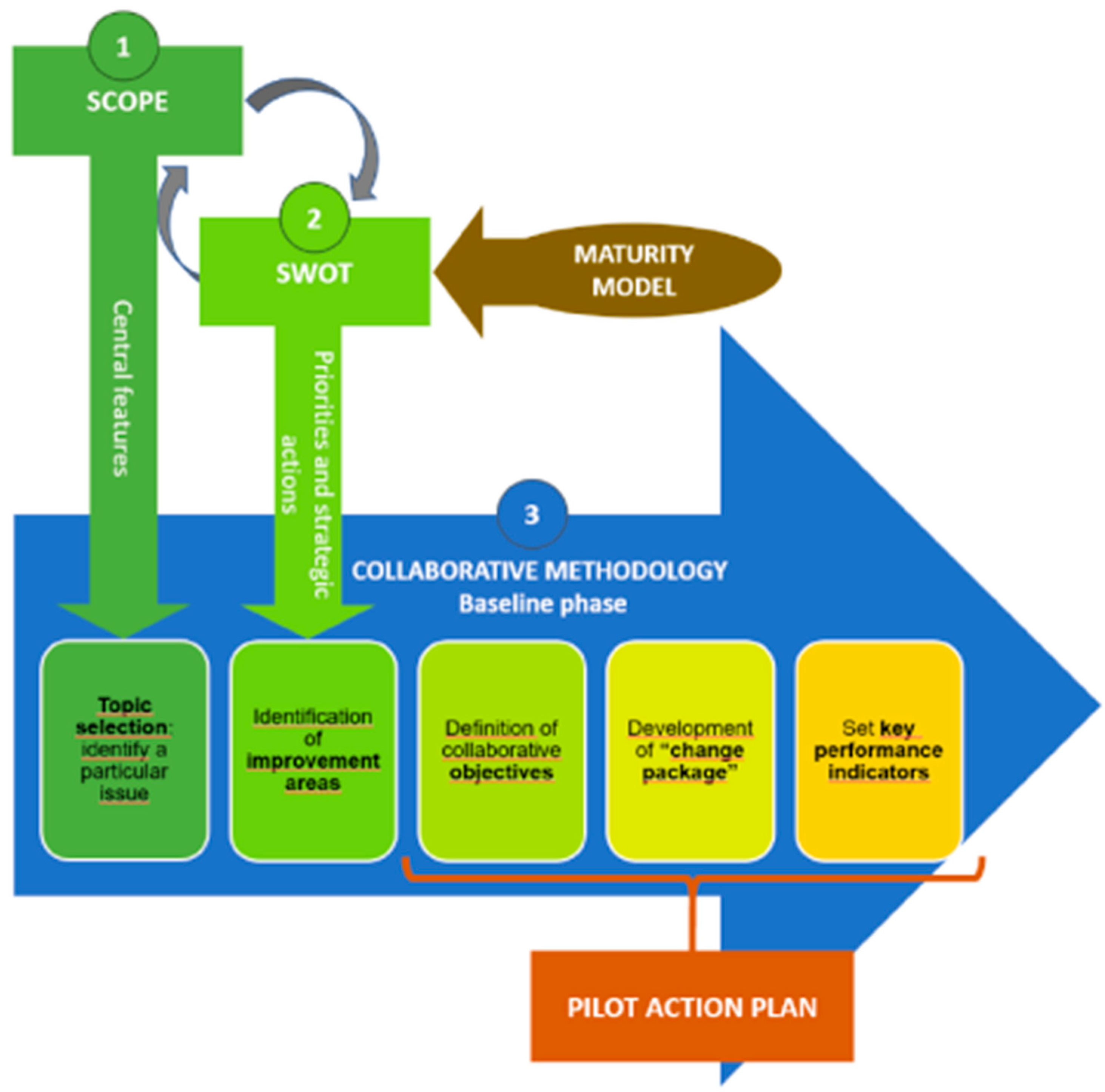 Ijerph 17 01281 g001