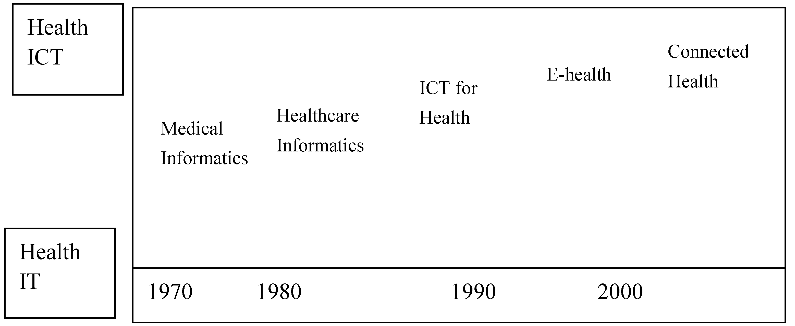 Ijerph 17 01282 g001