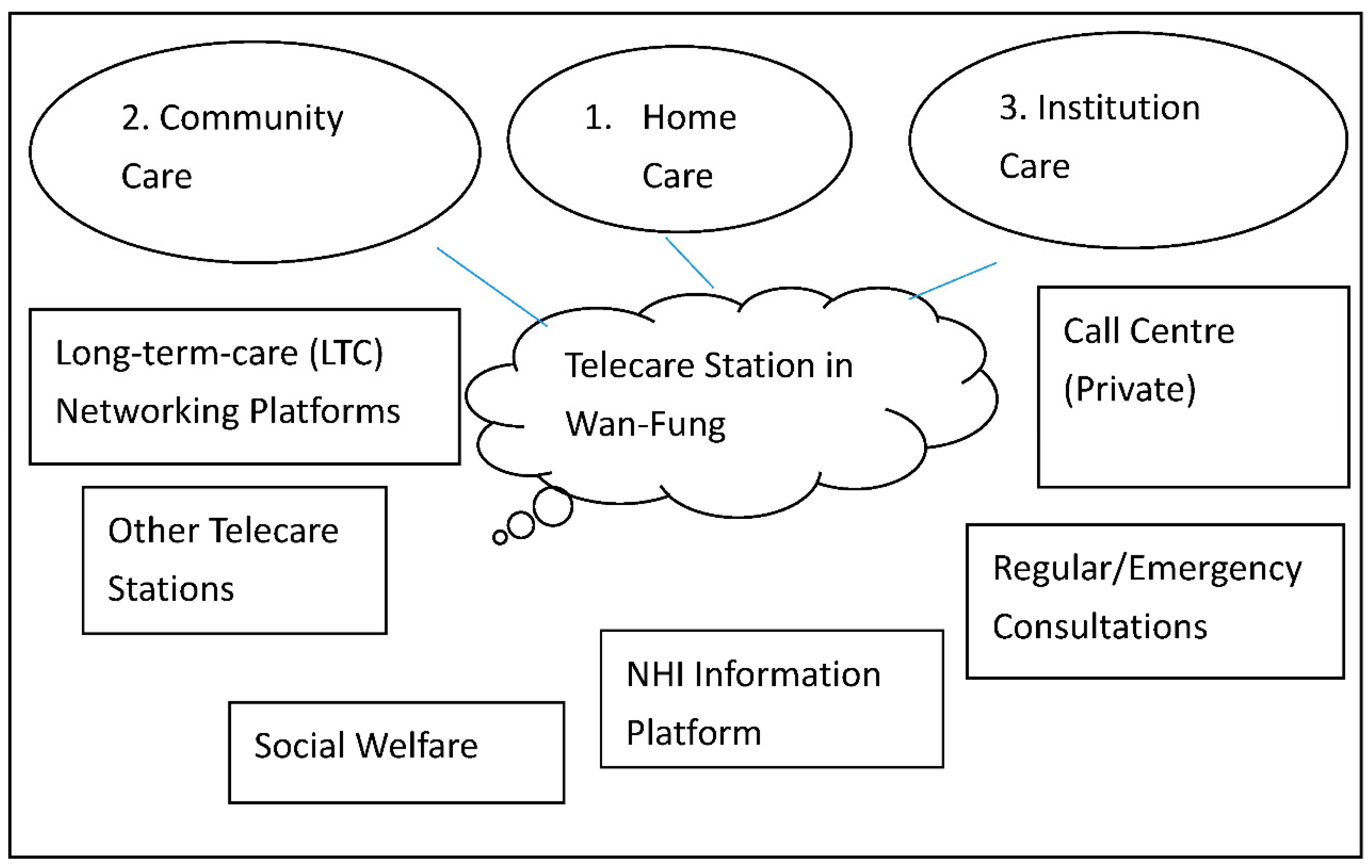 Ijerph 17 01282 g002