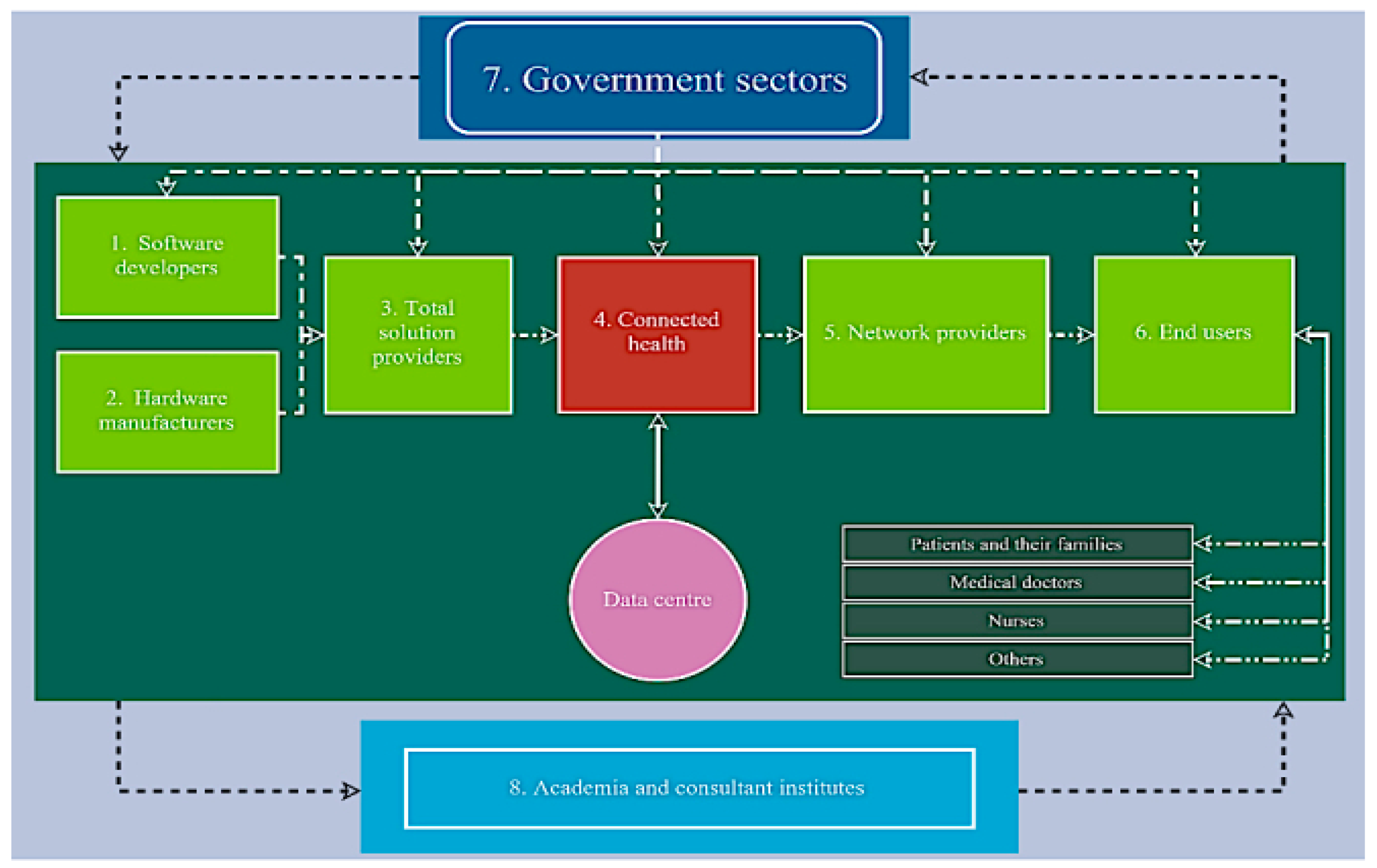 Ijerph 17 01282 g004