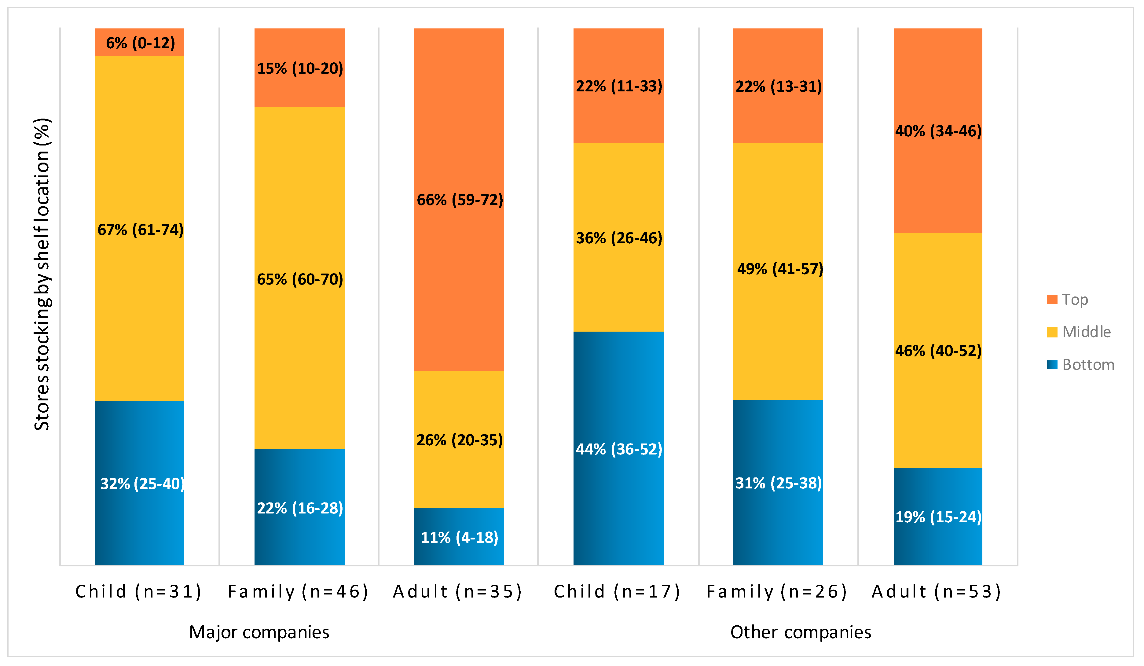 Ijerph 17 01284 g001