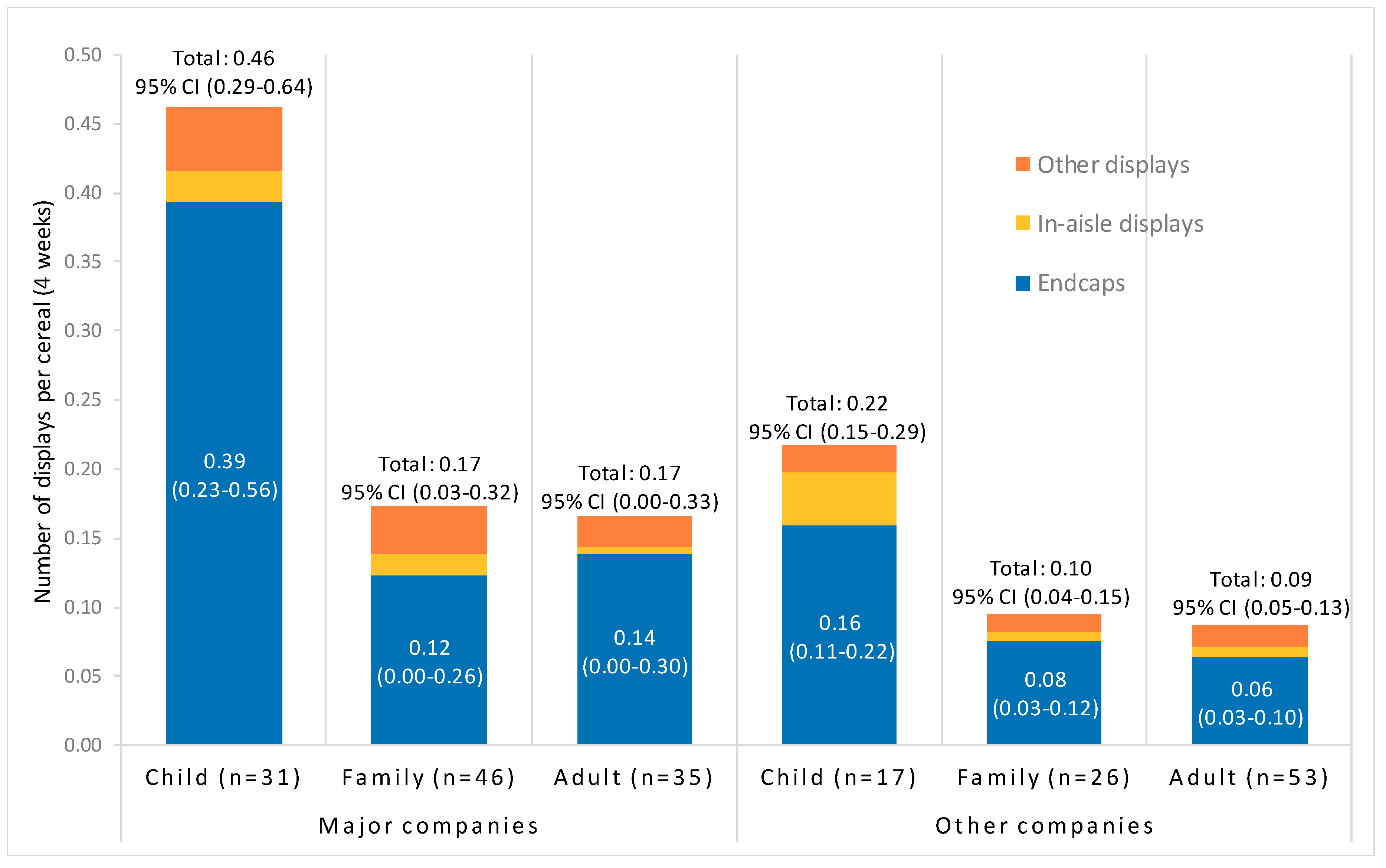 Ijerph 17 01284 g002