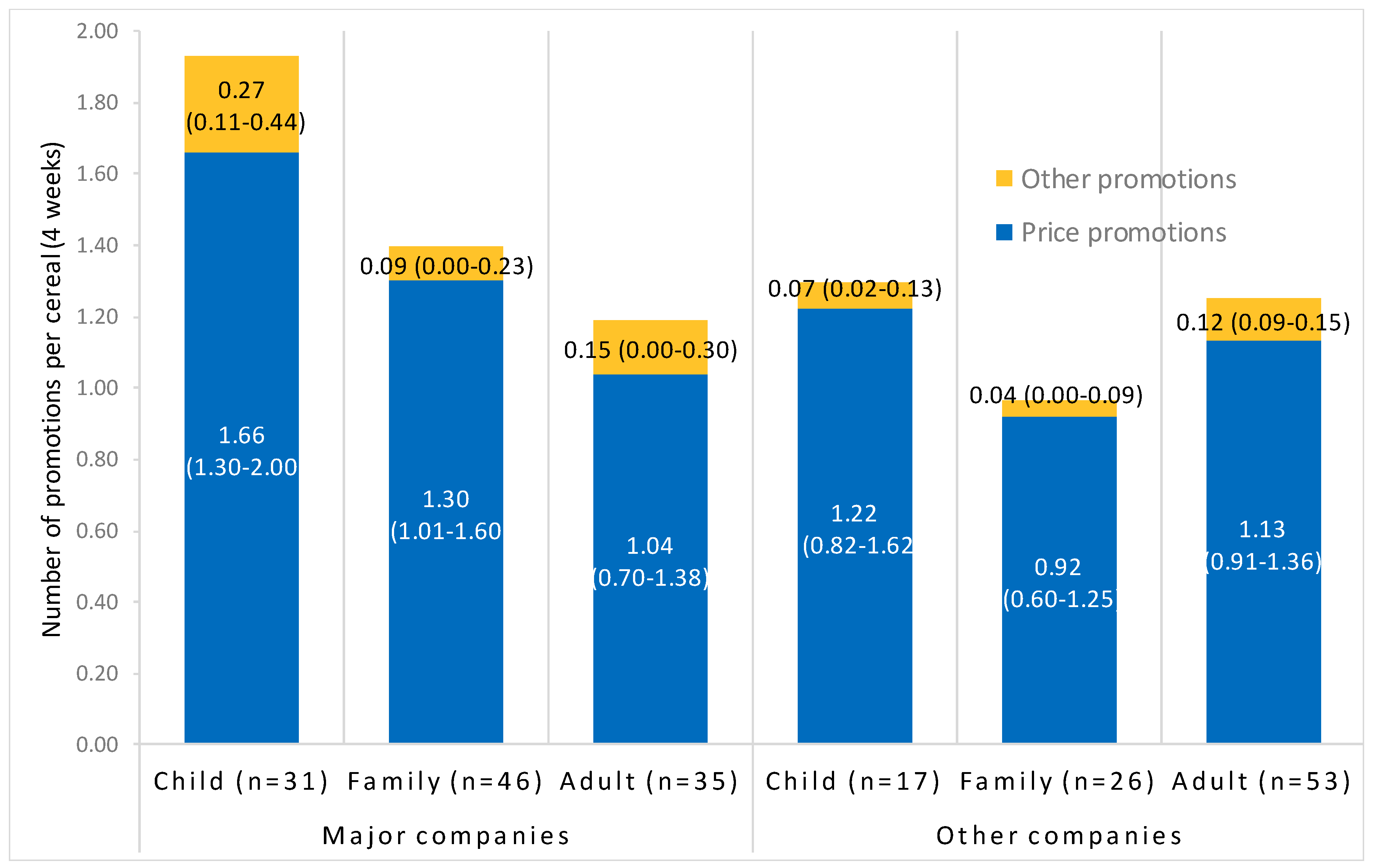 Ijerph 17 01284 g003