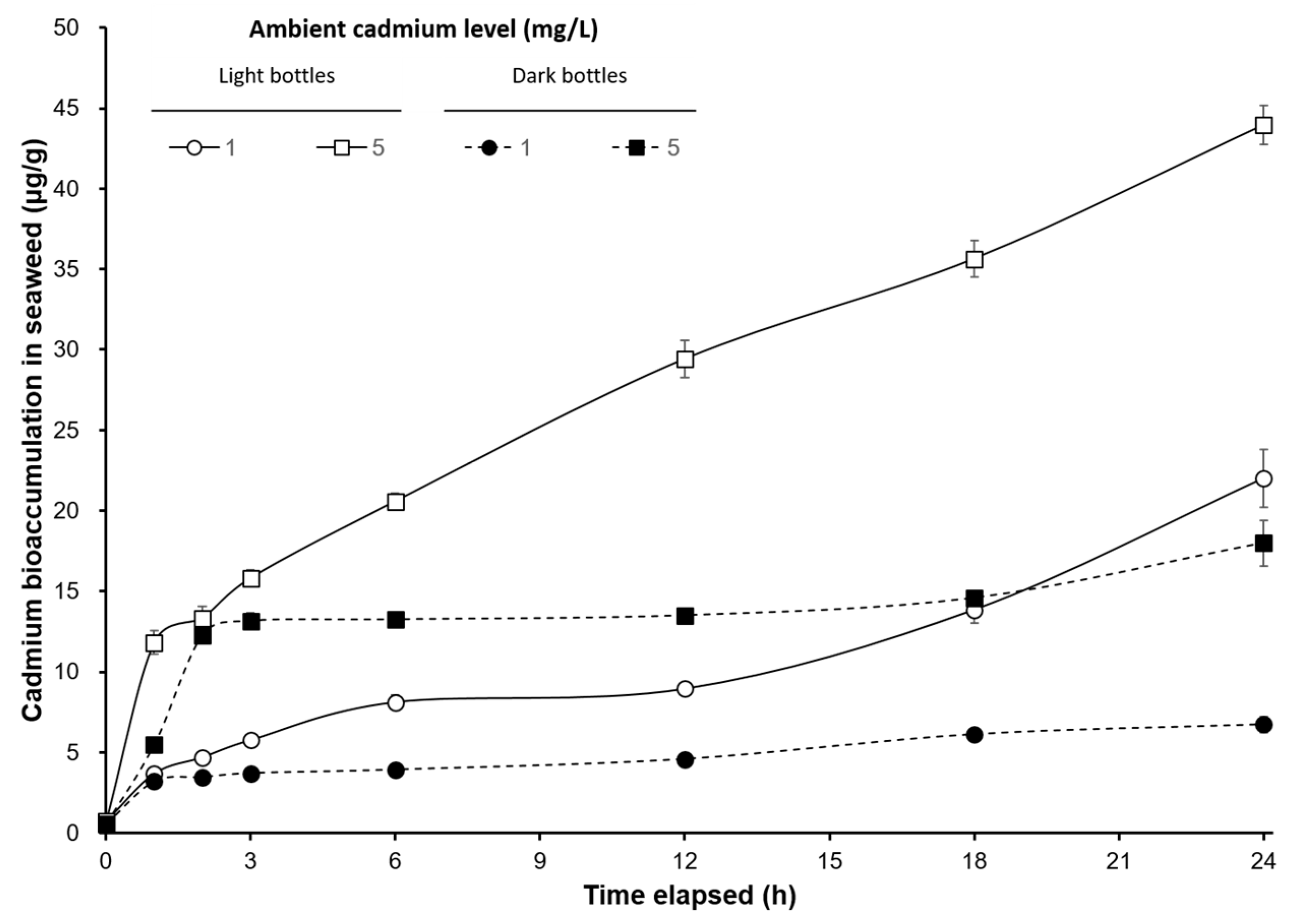 Ijerph 17 01294 g001 Ijerph 17 01294 g001