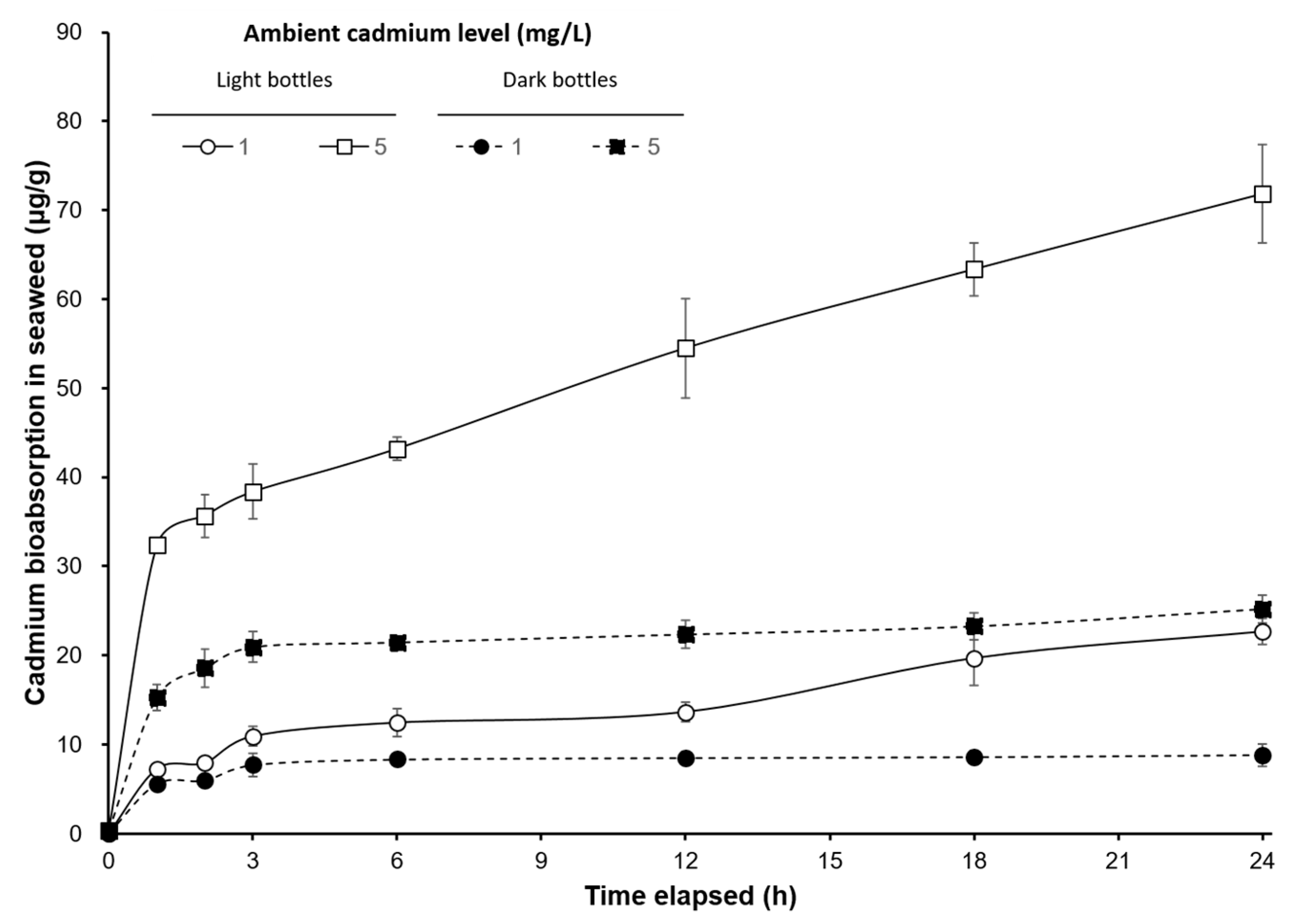 Ijerph 17 01294 g002 Ijerph 17 01294 g002