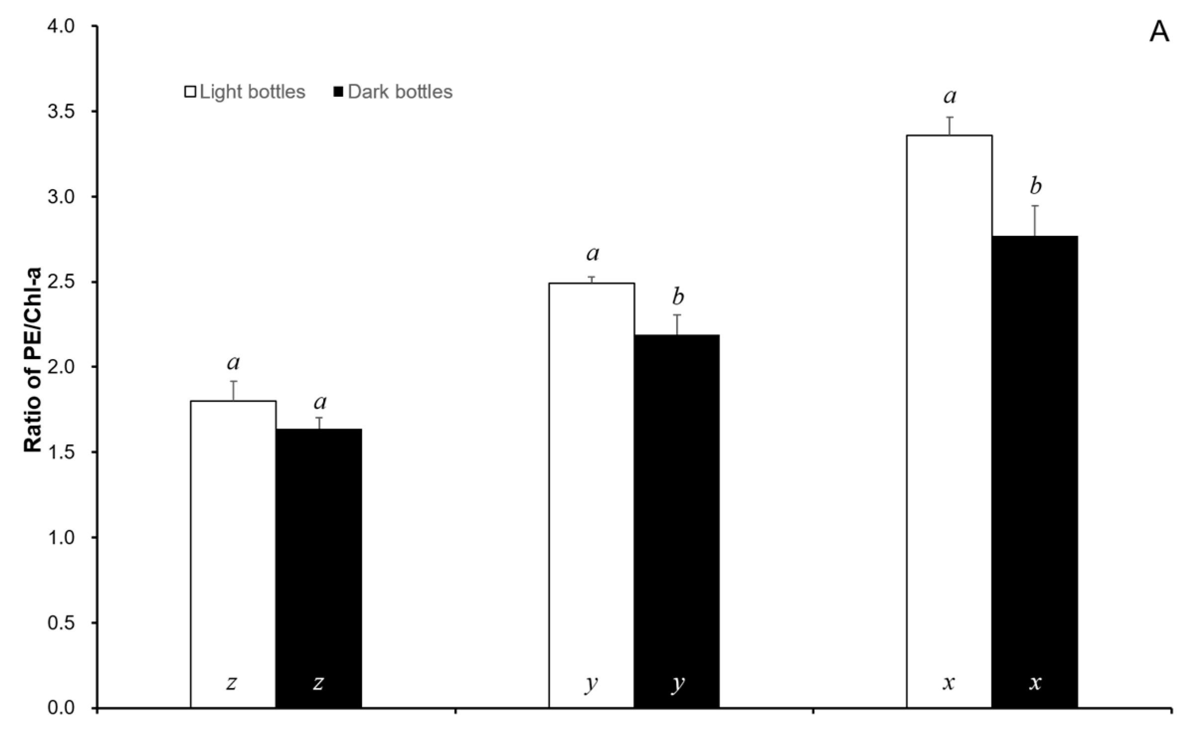 Ijerph 17 01294 g003a Ijerph 17 01294 g003a