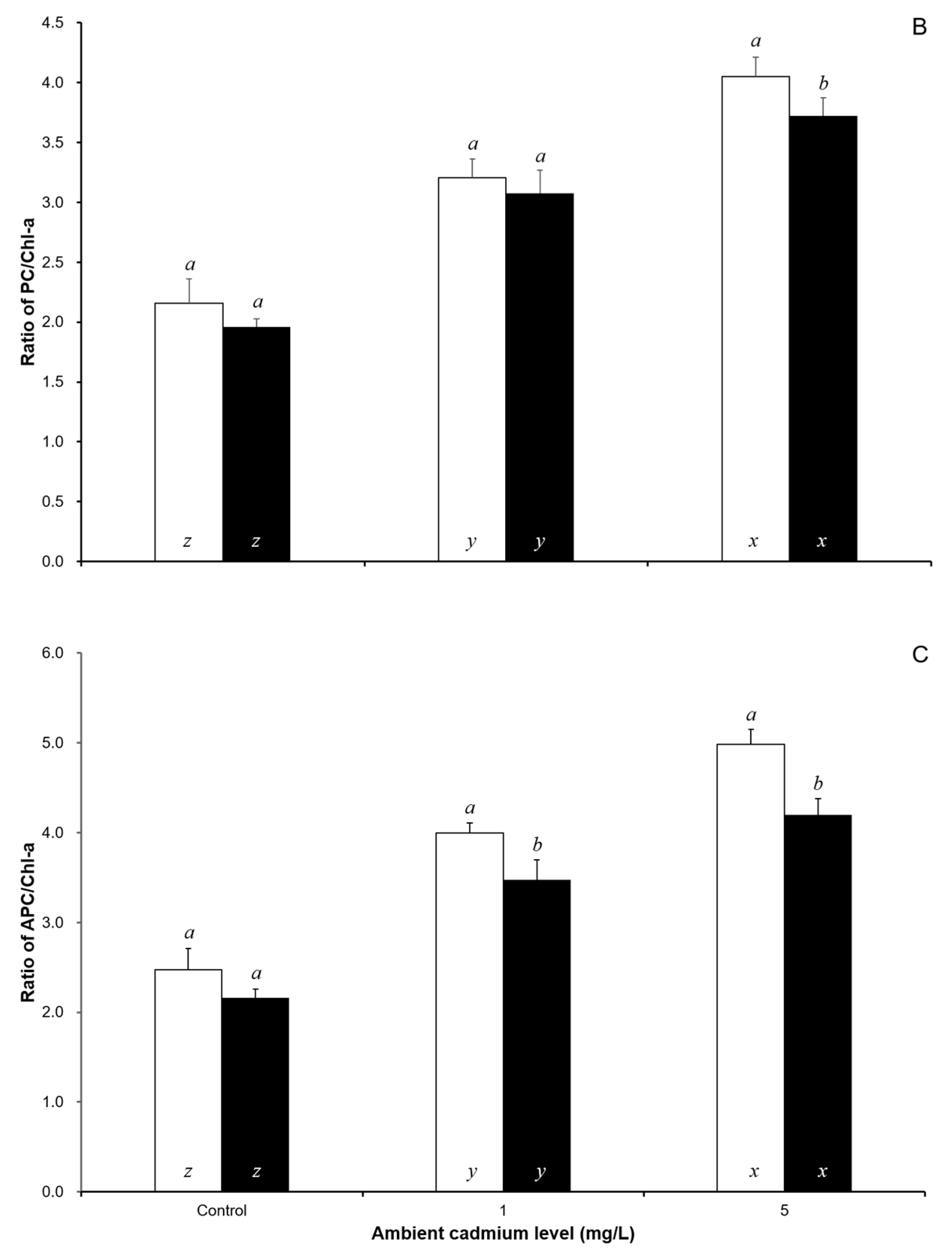 Ijerph 17 01294 g003b Ijerph 17 01294 g003b