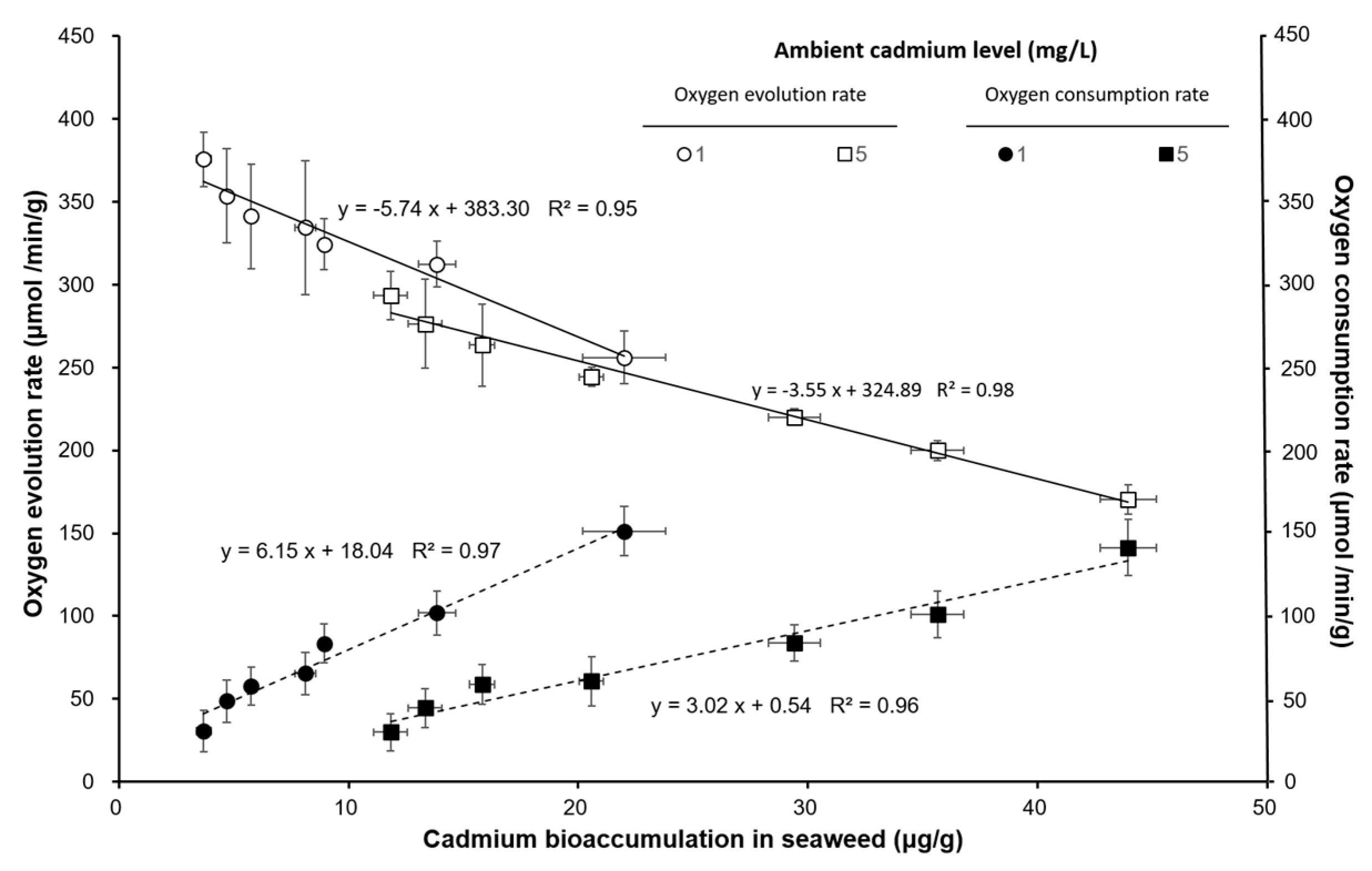 Ijerph 17 01294 g004 Ijerph 17 01294 g004