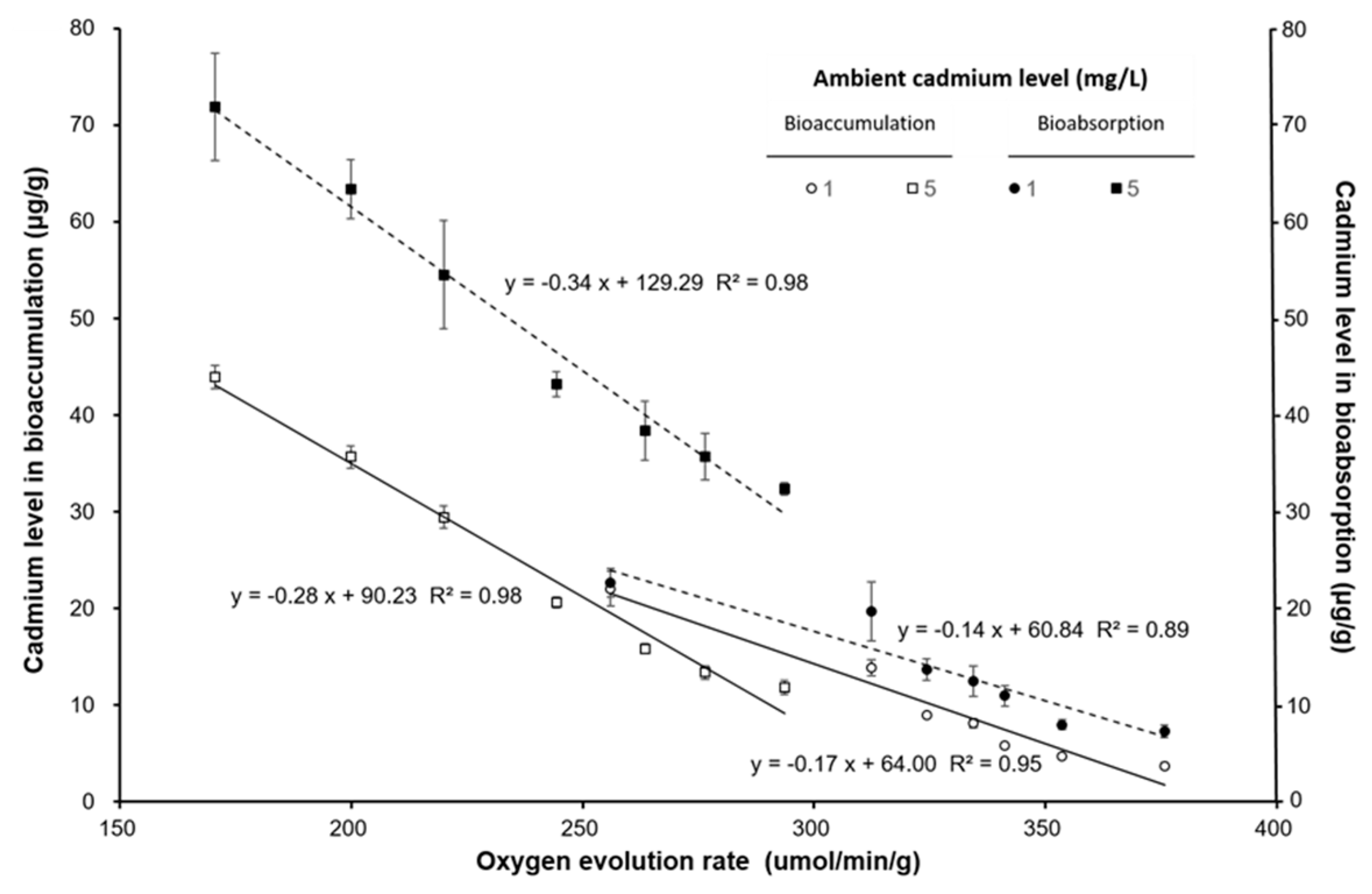 Ijerph 17 01294 g005 Ijerph 17 01294 g005