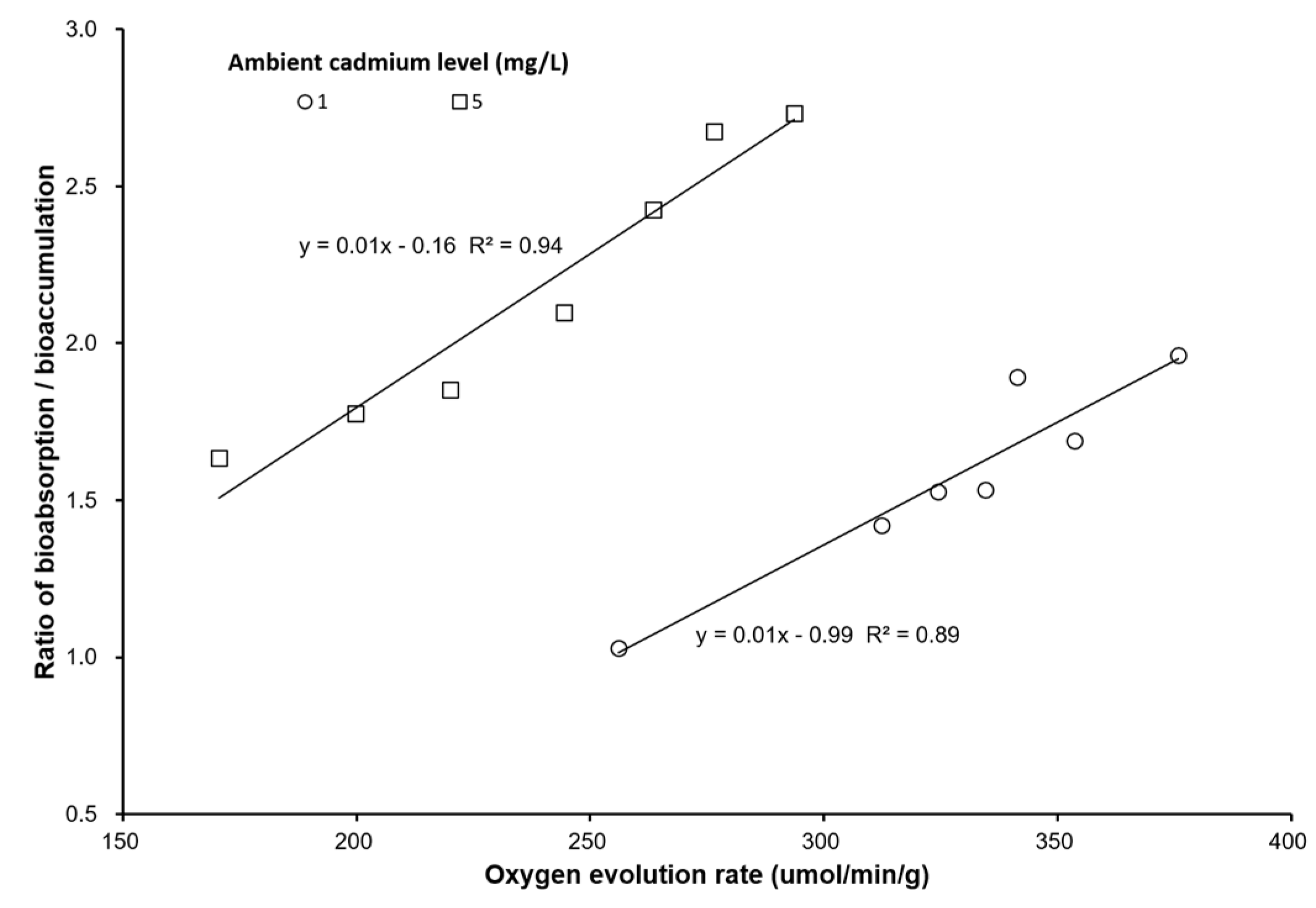 Ijerph 17 01294 g006 Ijerph 17 01294 g006