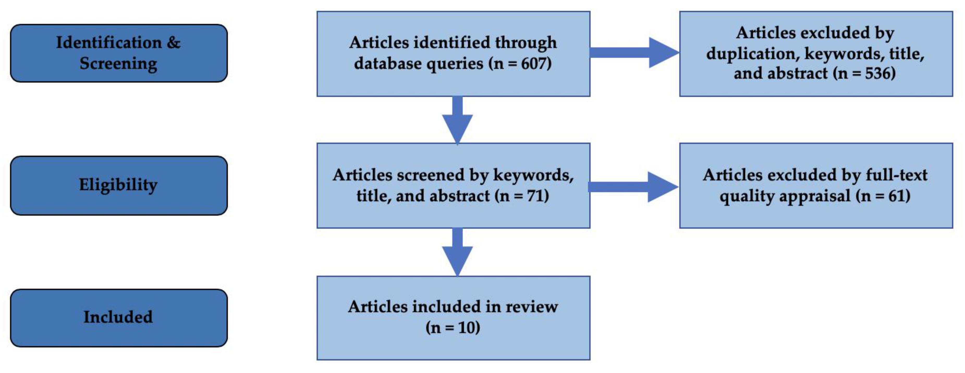 Ijerph 17 01295 g001