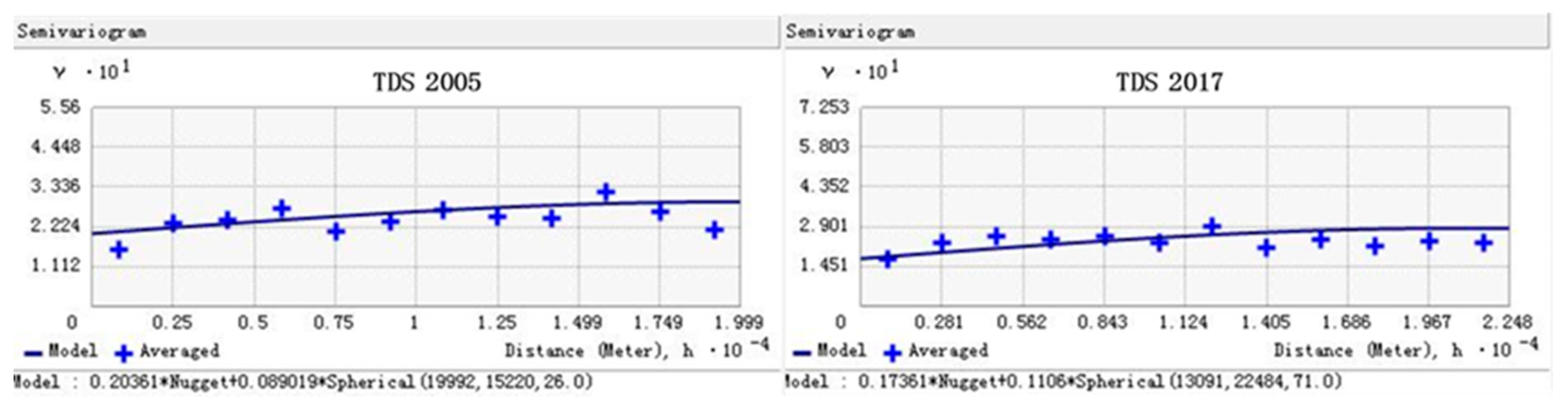 Ijerph 17 01304 g002
