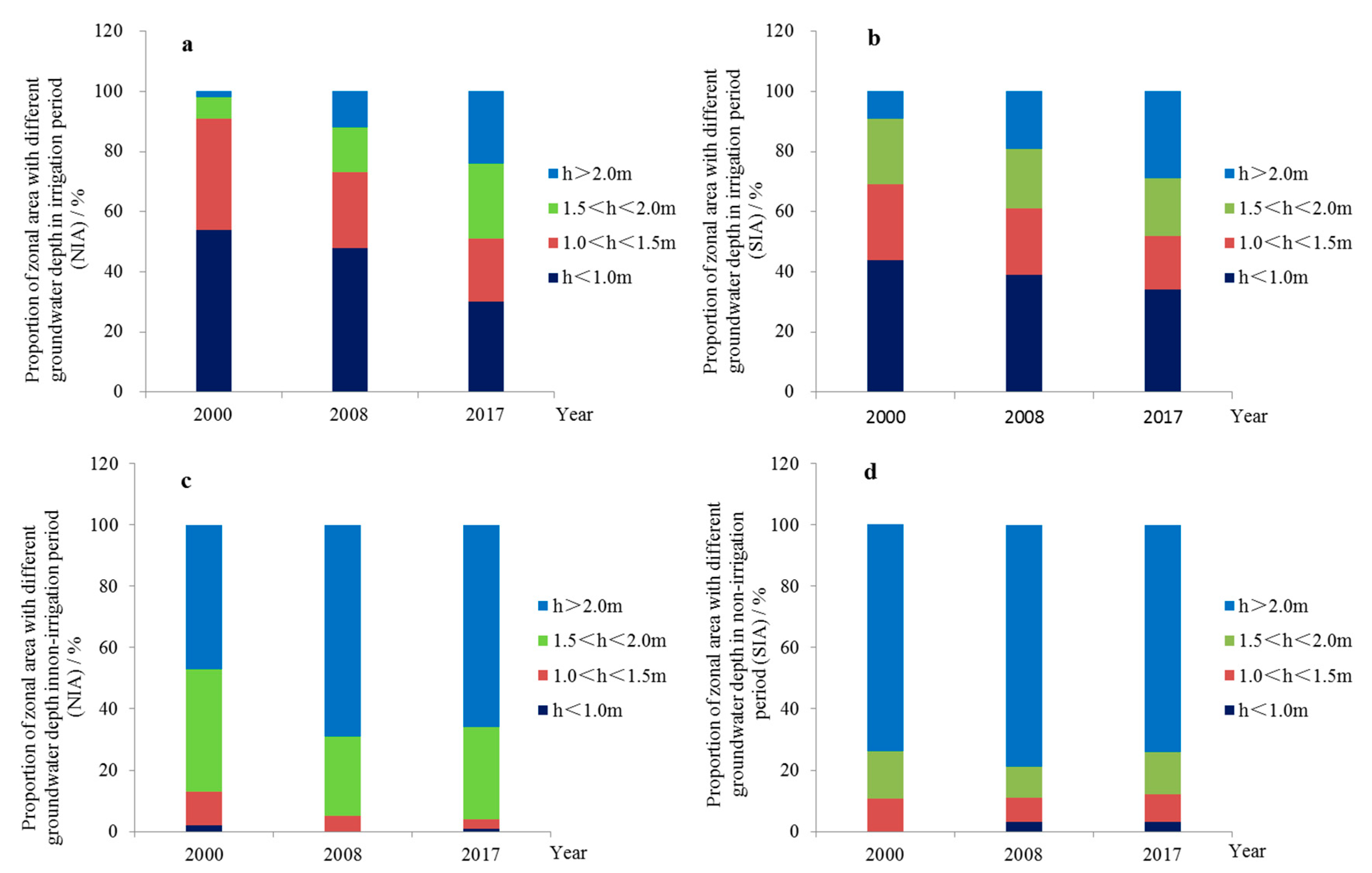 Ijerph 17 01304 g004