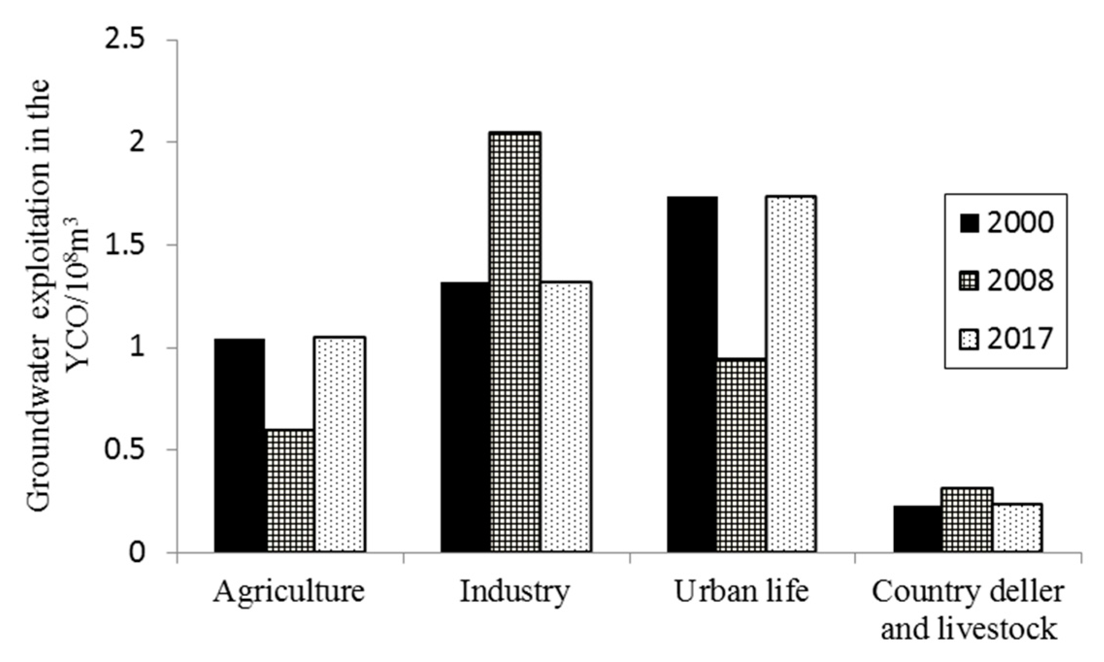 Ijerph 17 01304 g007