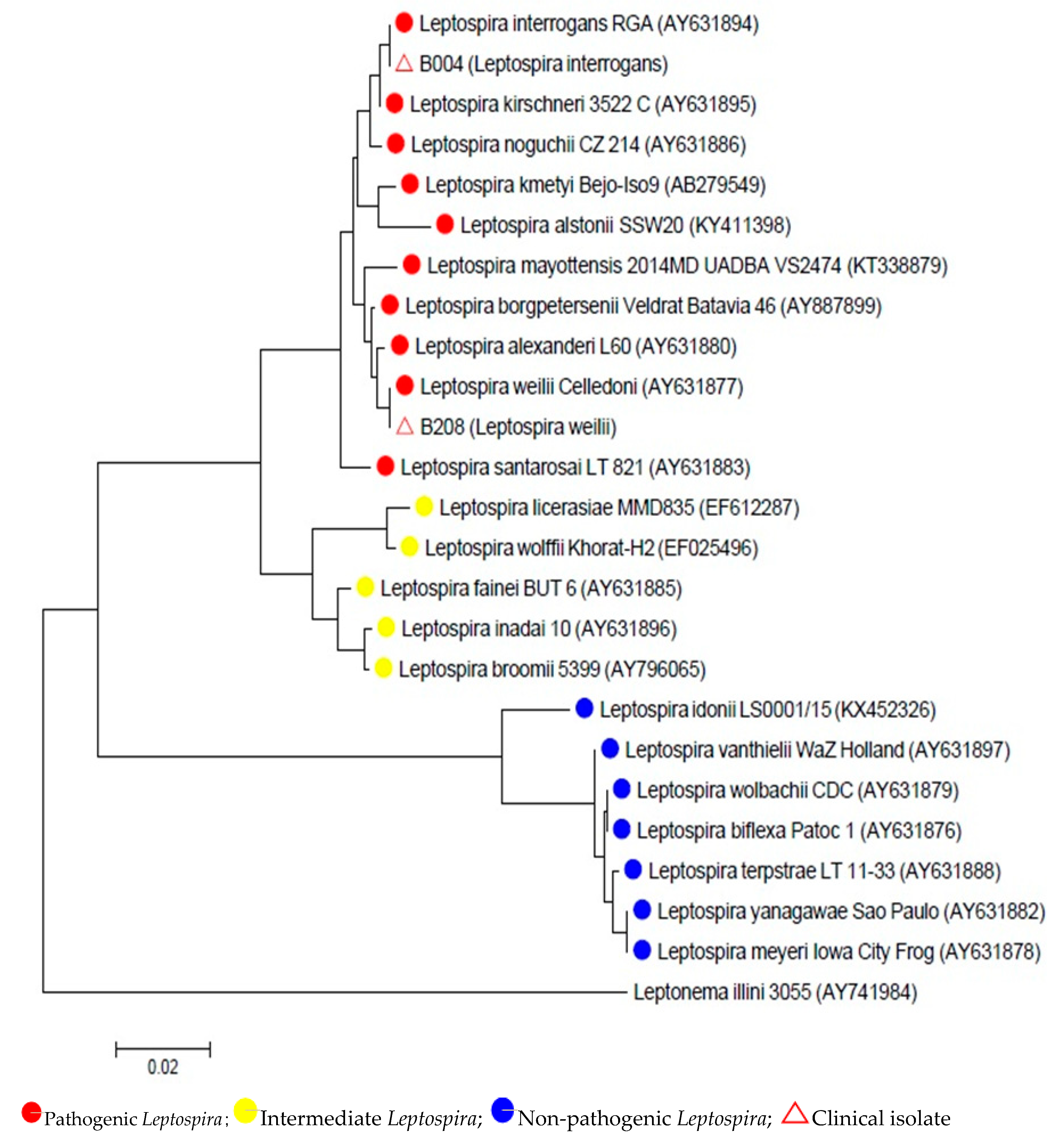 Ijerph 17 01307 g002 Ijerph 17 01307 g002