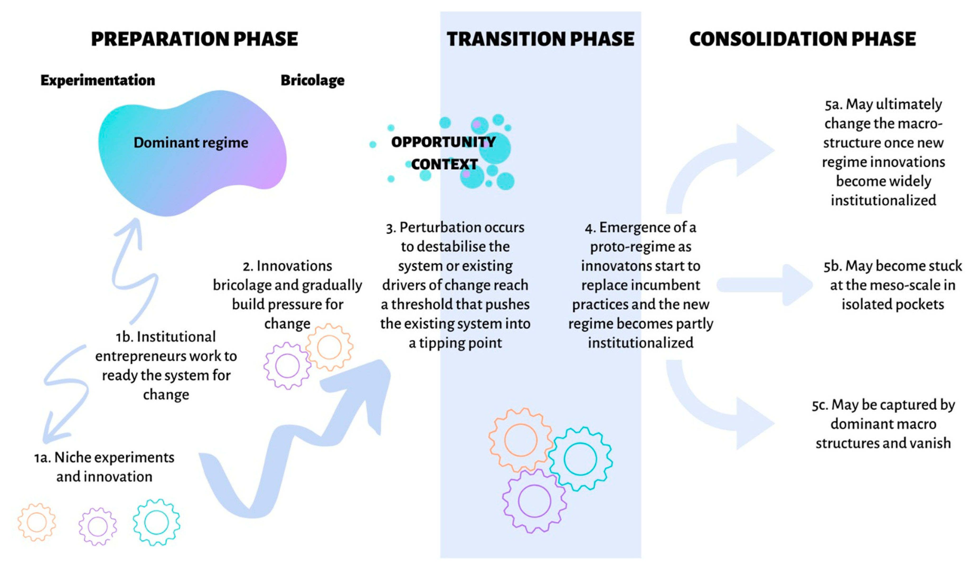 Ijerph 17 01313 g002 Ijerph 17 01313 g002