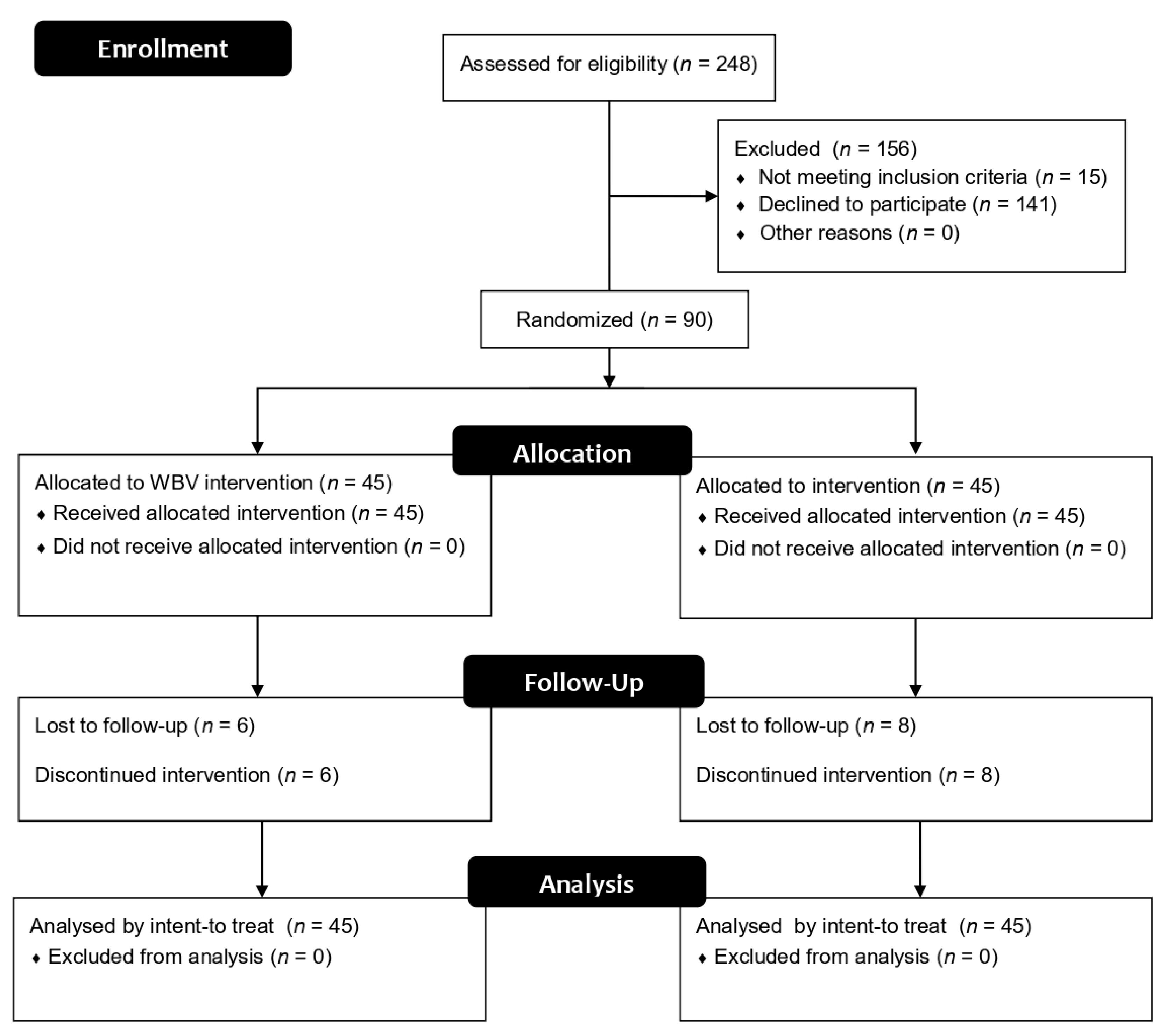 Ijerph 17 01317 g001