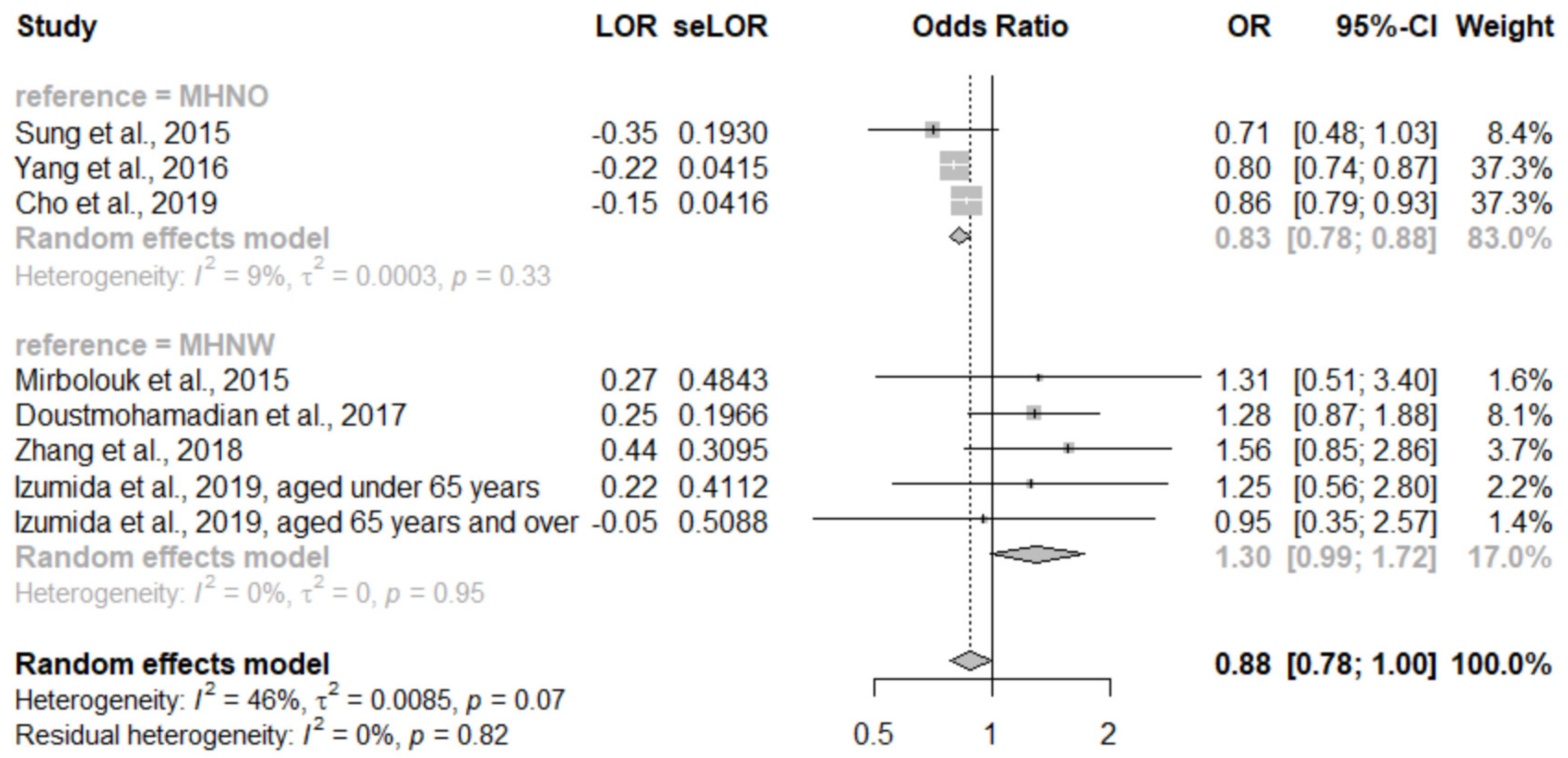 Ijerph 17 01320 g005