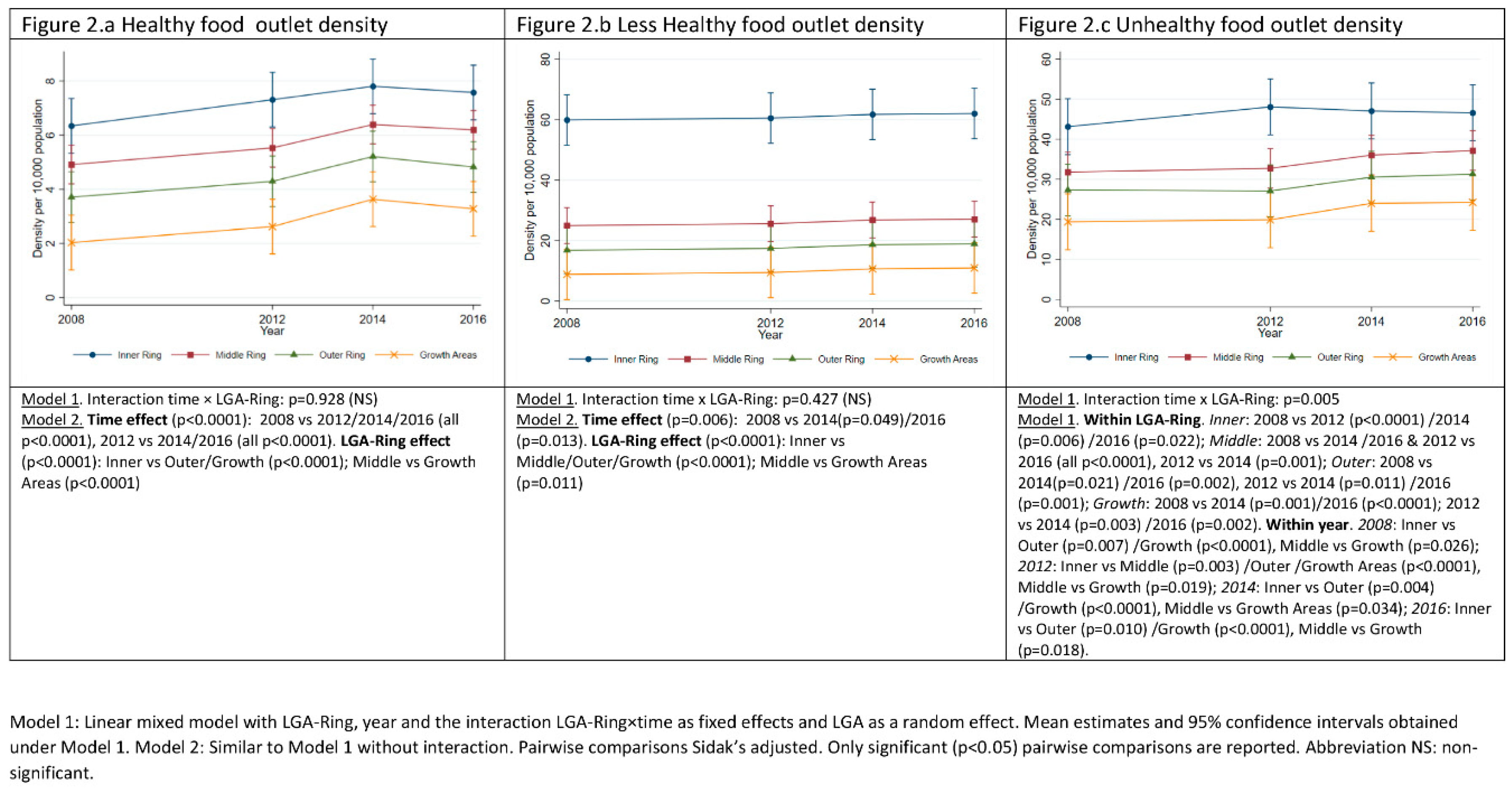 Ijerph 17 01321 g002