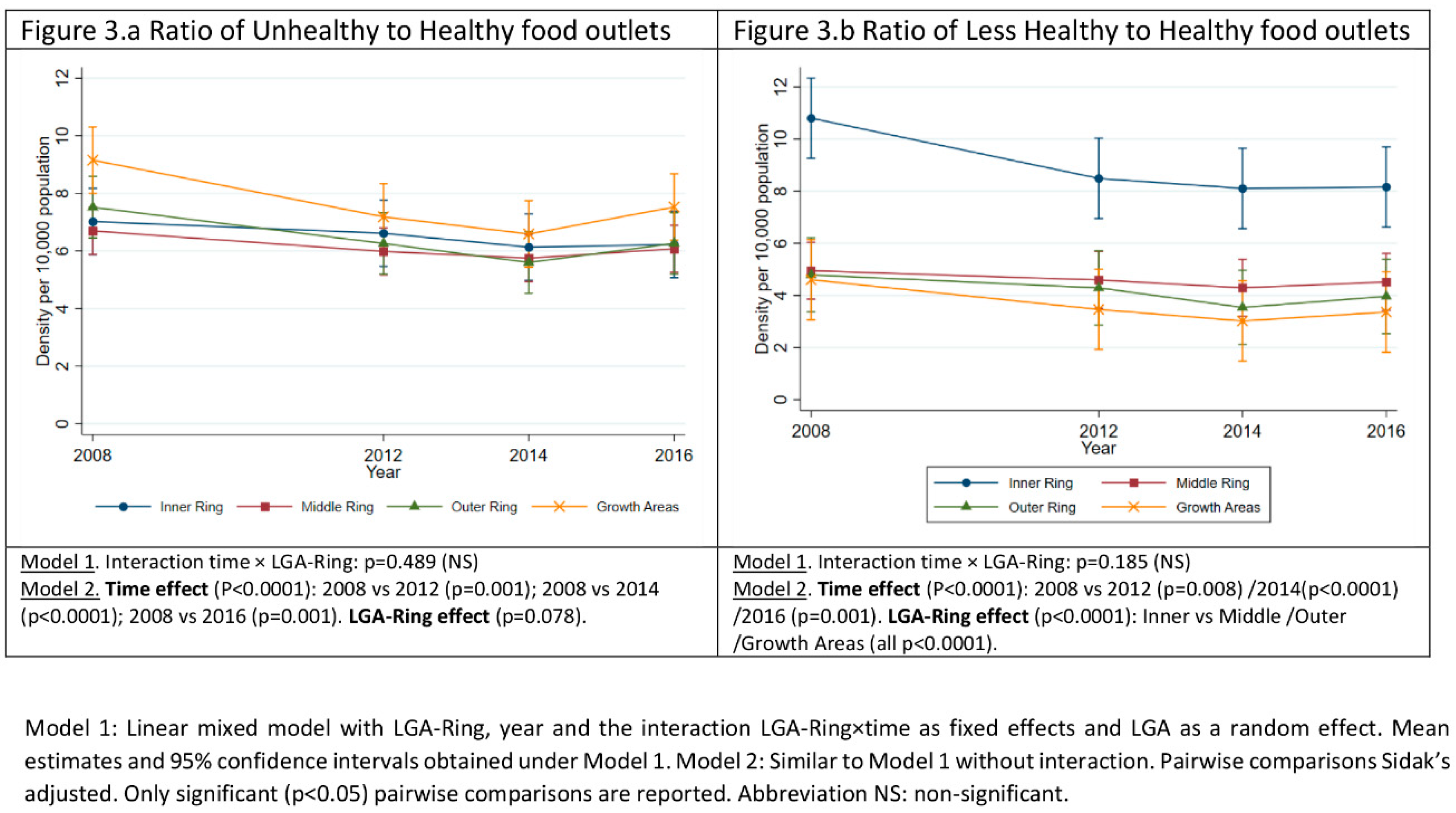 Ijerph 17 01321 g003