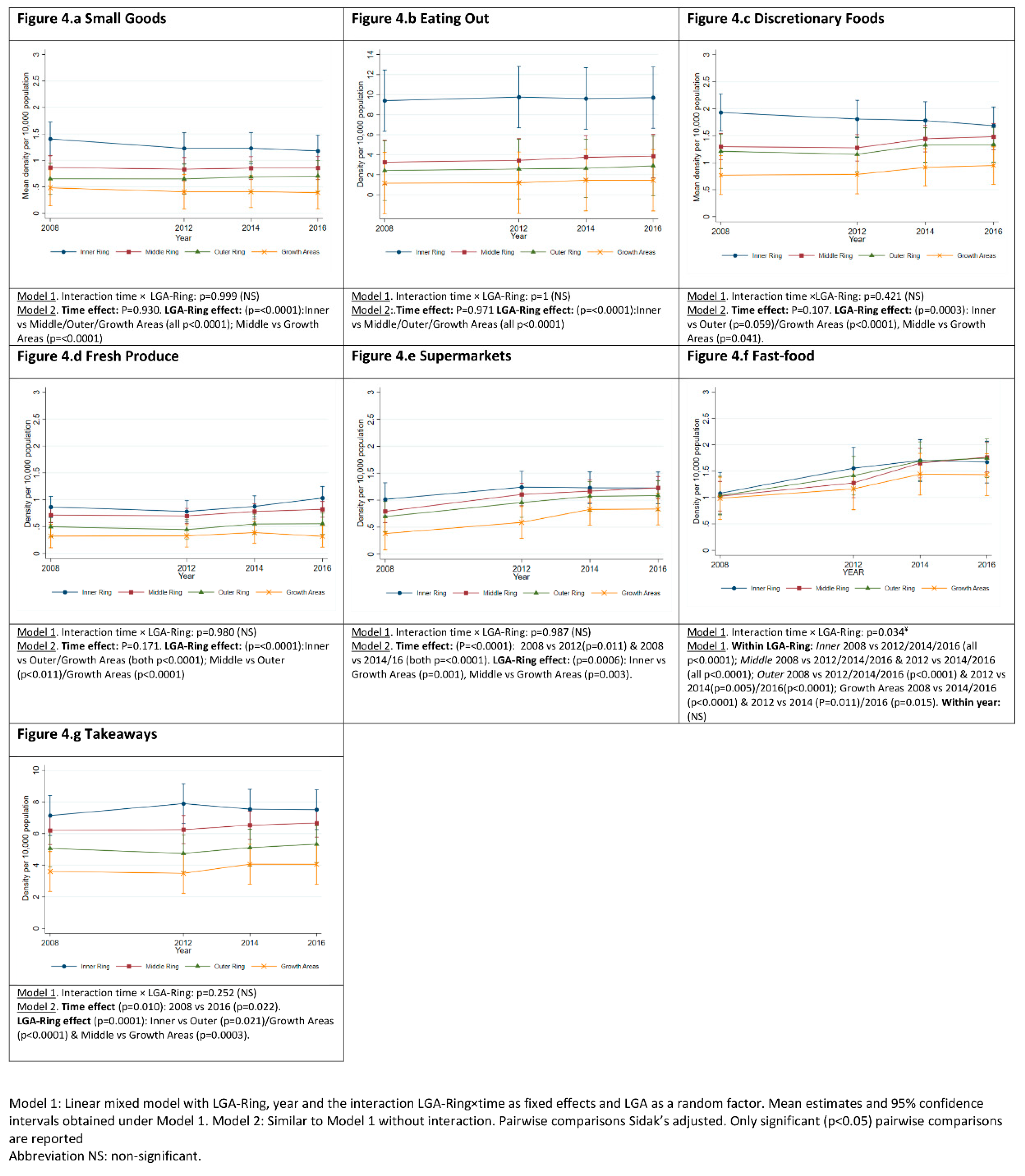 Ijerph 17 01321 g004