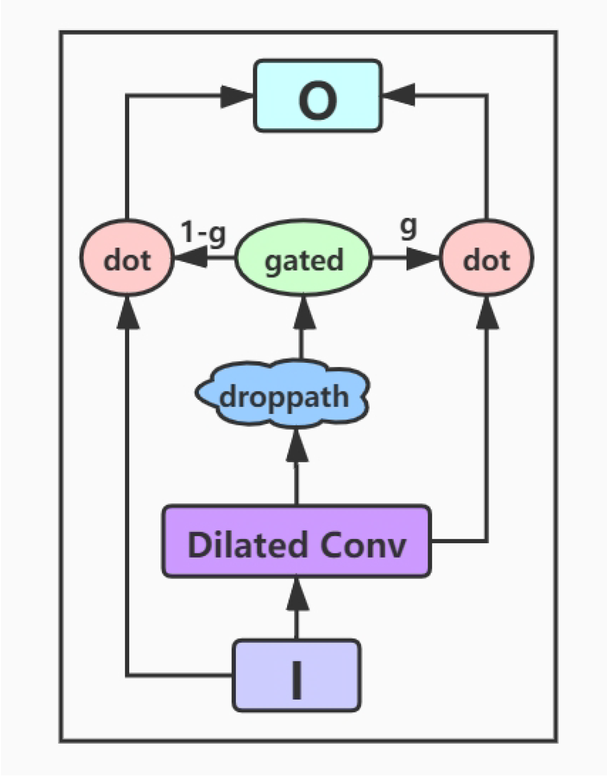 Ijerph 17 01323 g003