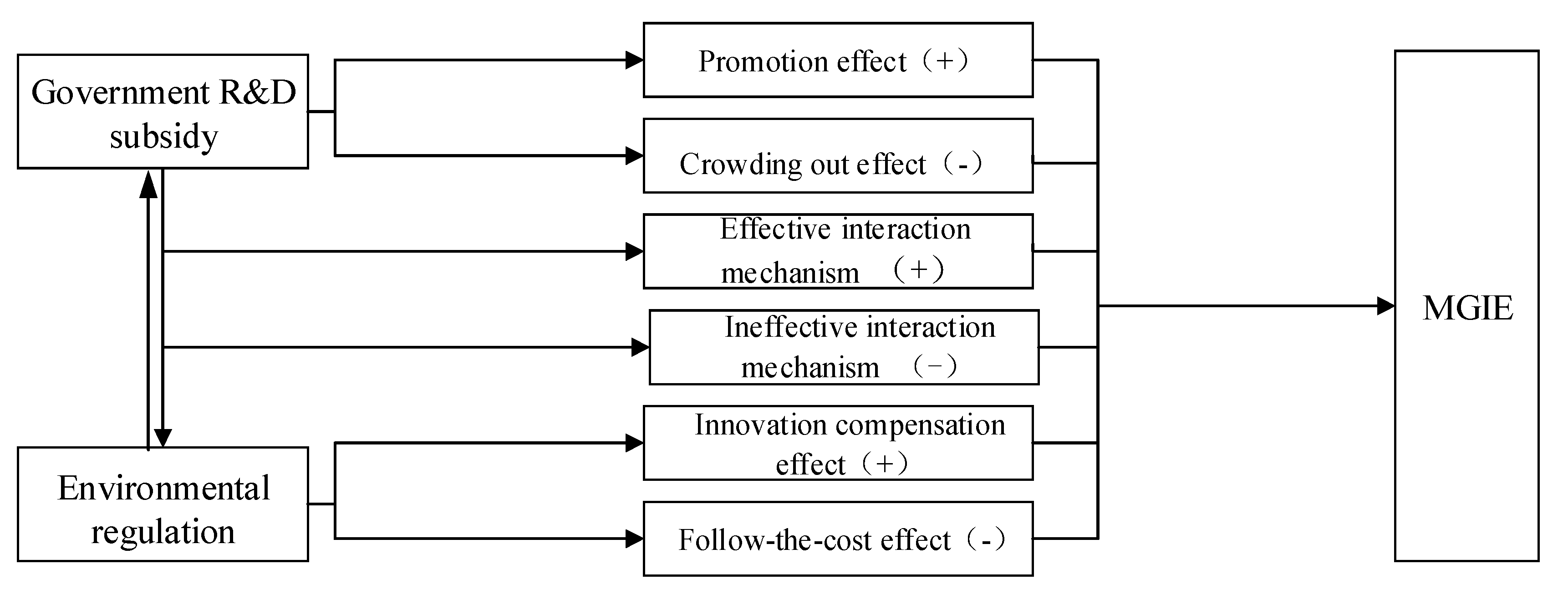 Ijerph 17 01330 g001