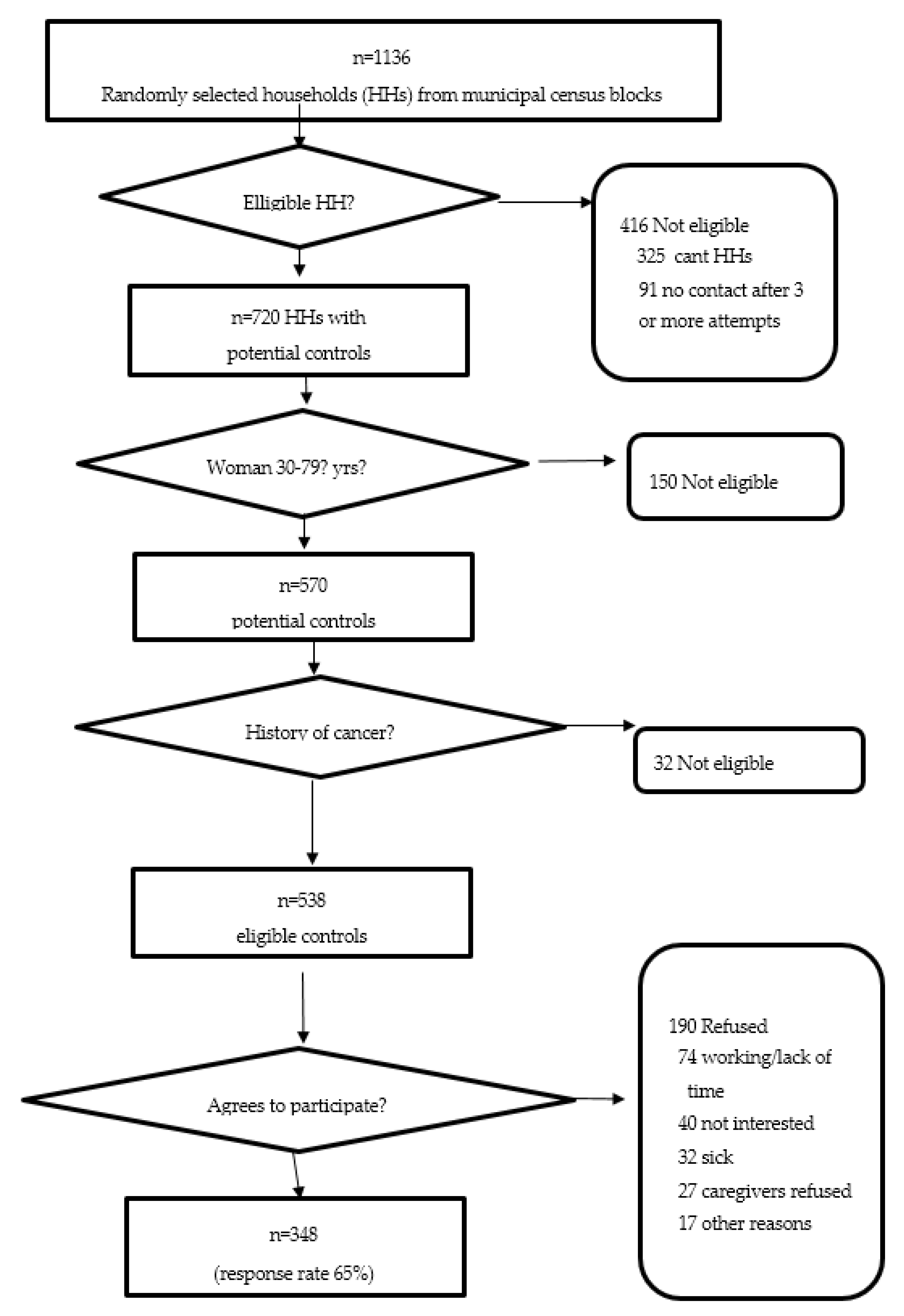 Ijerph 17 01333 g003