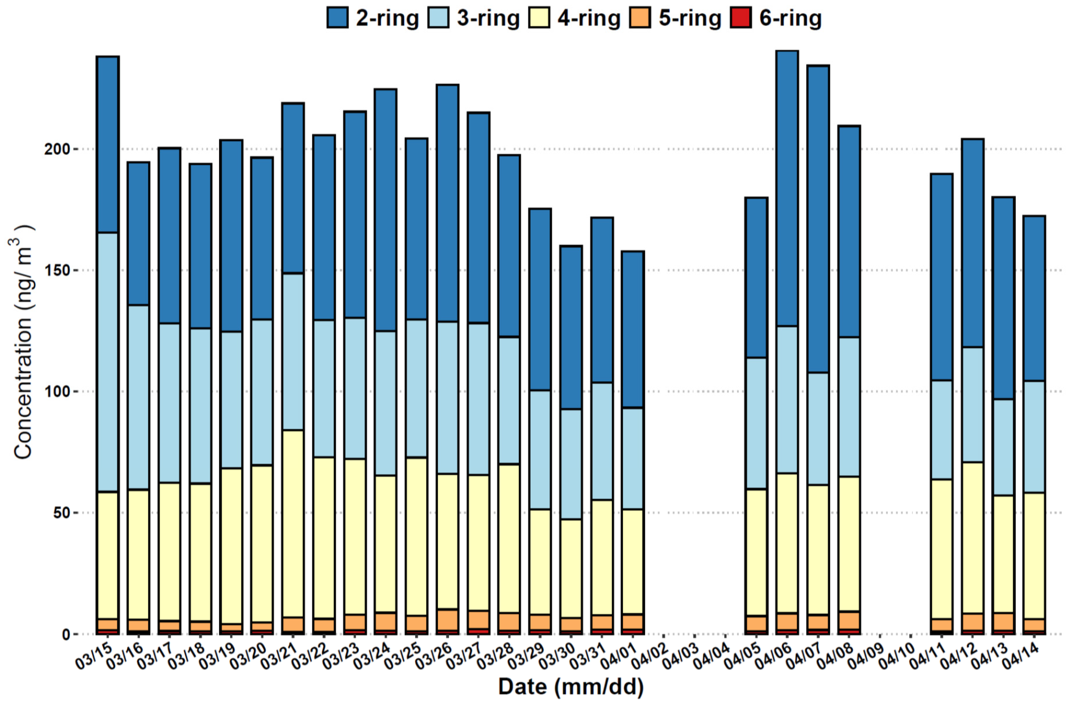 Ijerph 17 01338 g002