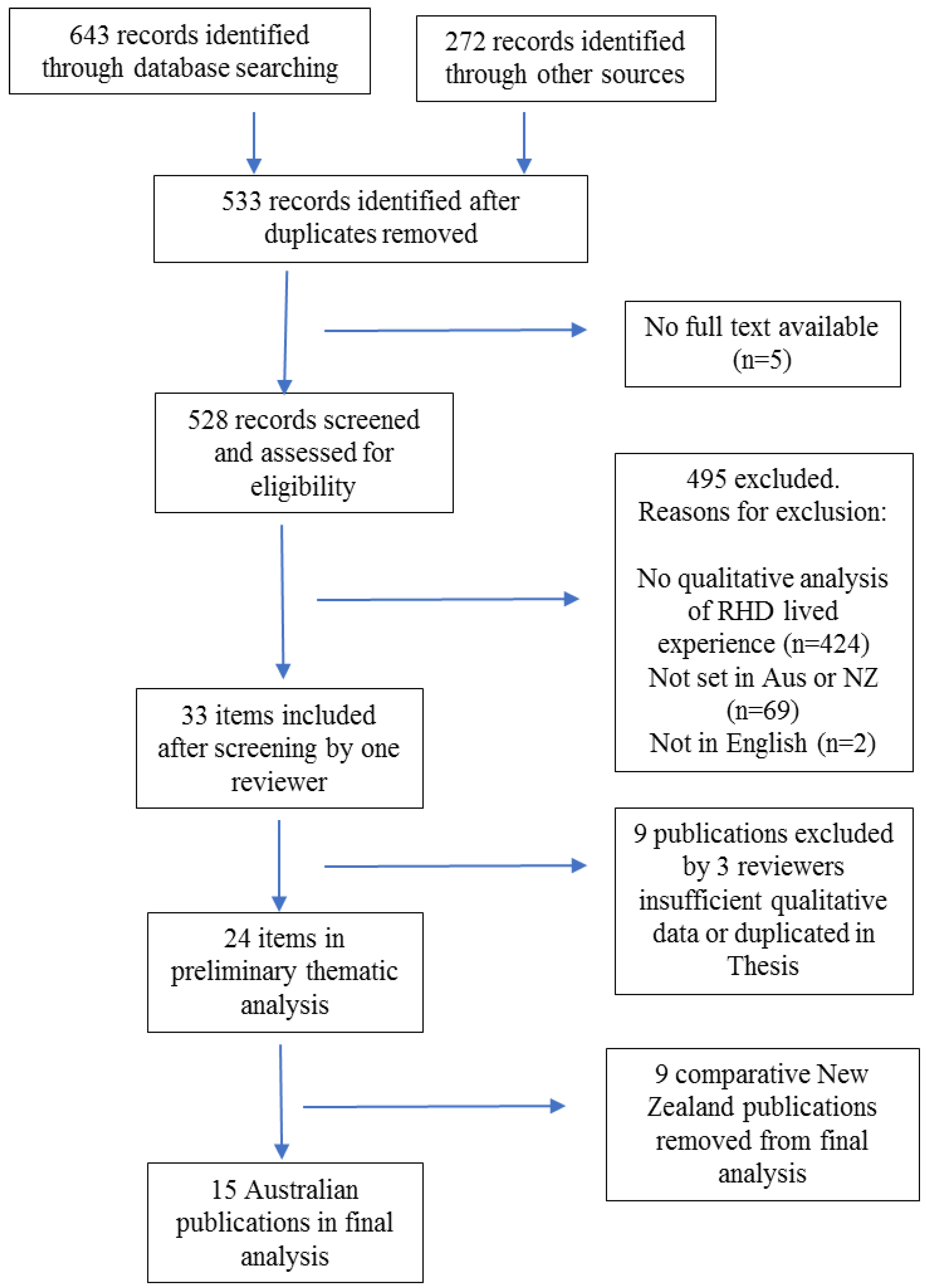 Ijerph 17 01347 g001 Ijerph 17 01347 g001