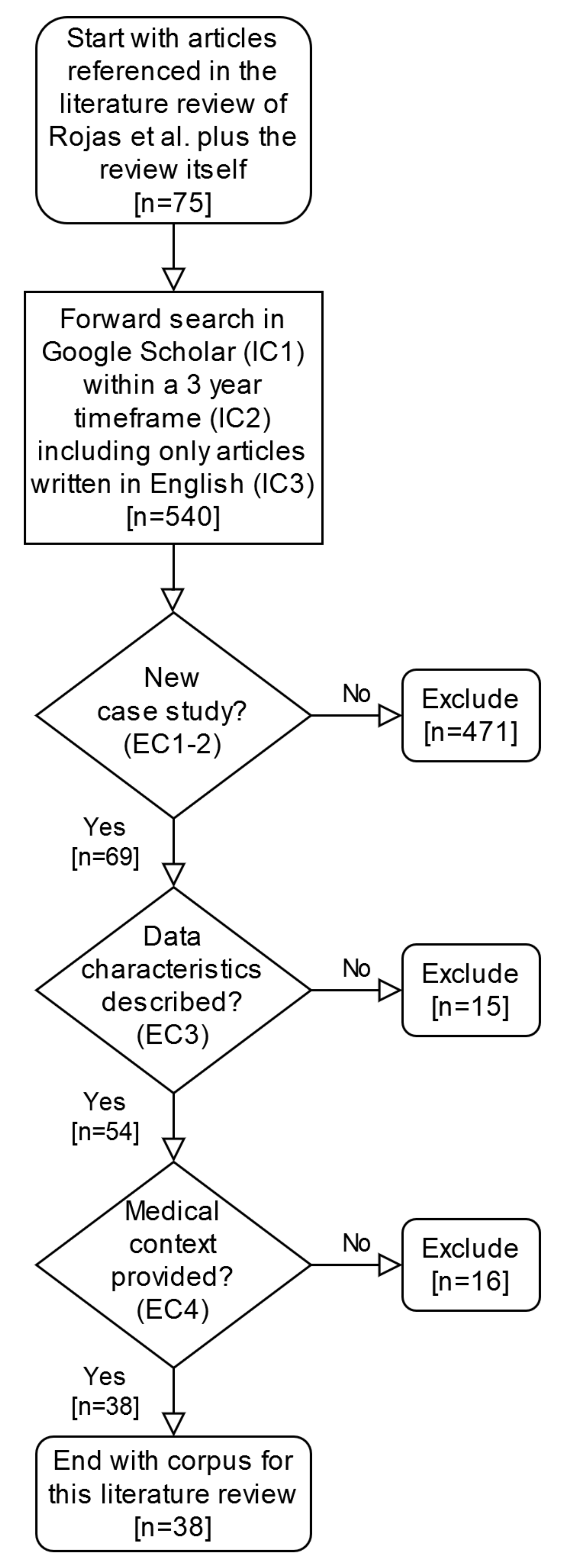 Ijerph 17 01348 g001