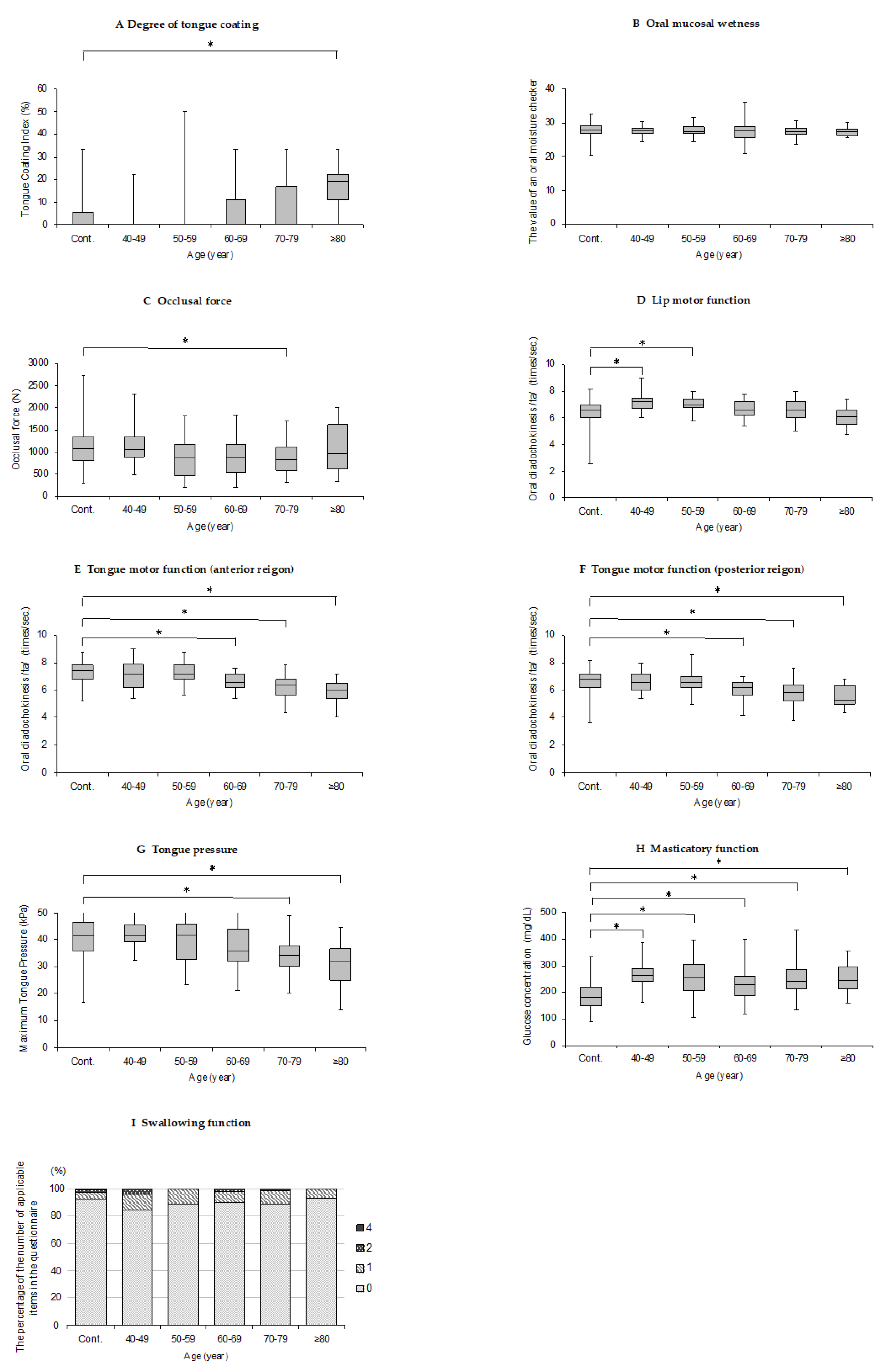 Ijerph 17 01376 g001
