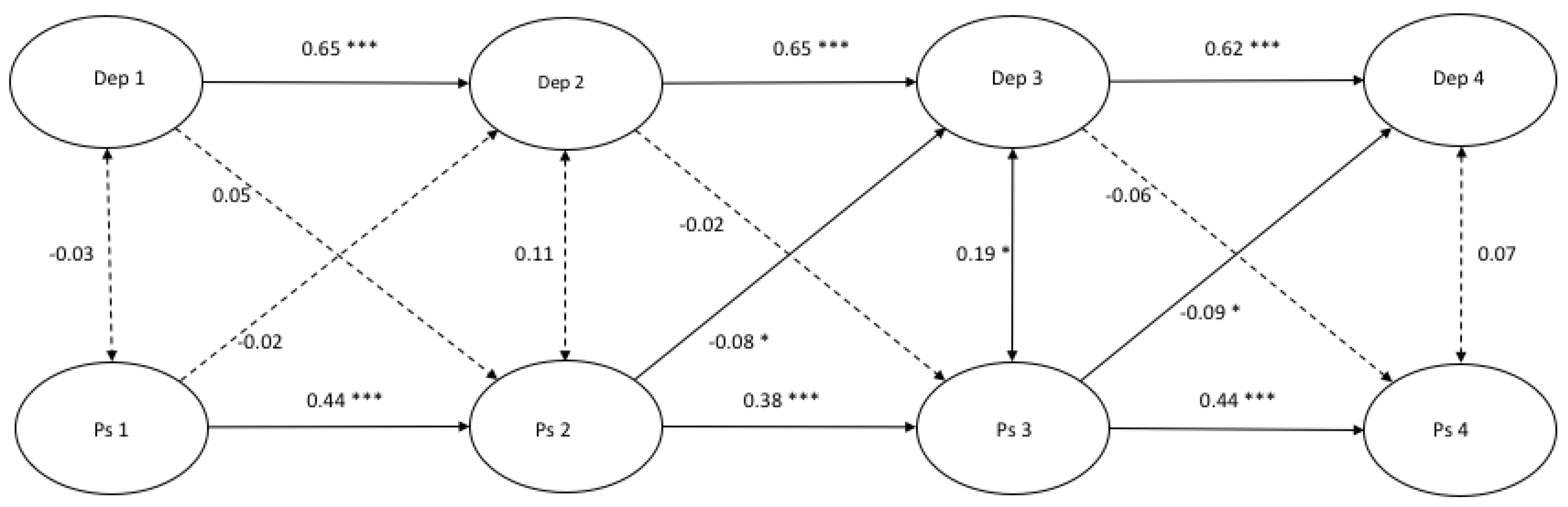 Ijerph 17 01380 g003