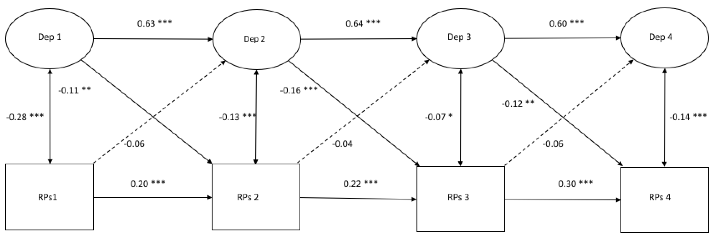 Ijerph 17 01380 g006