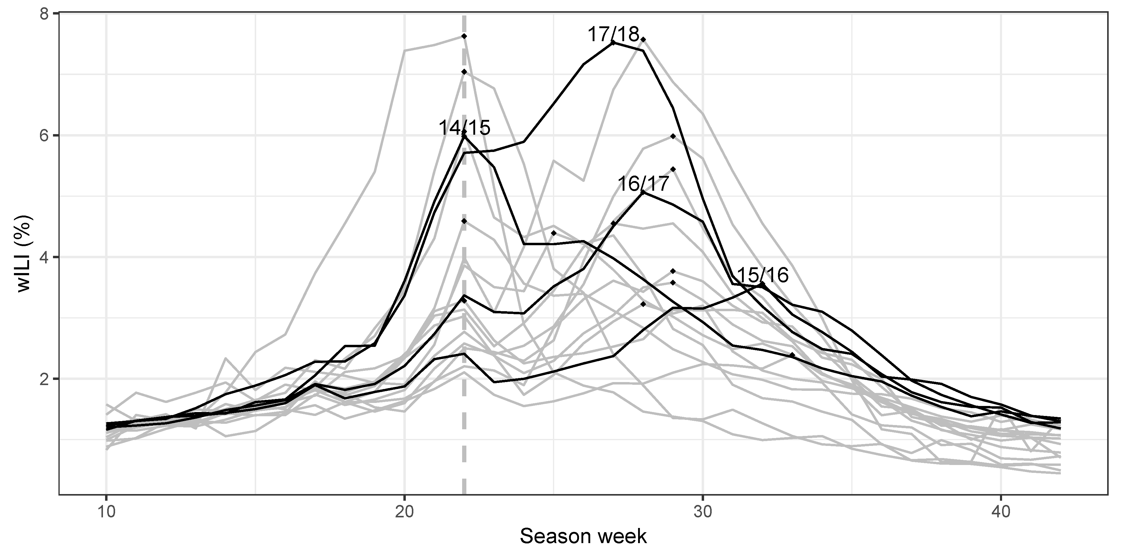 Ijerph 17 01381 g002 Ijerph 17 01381 g002