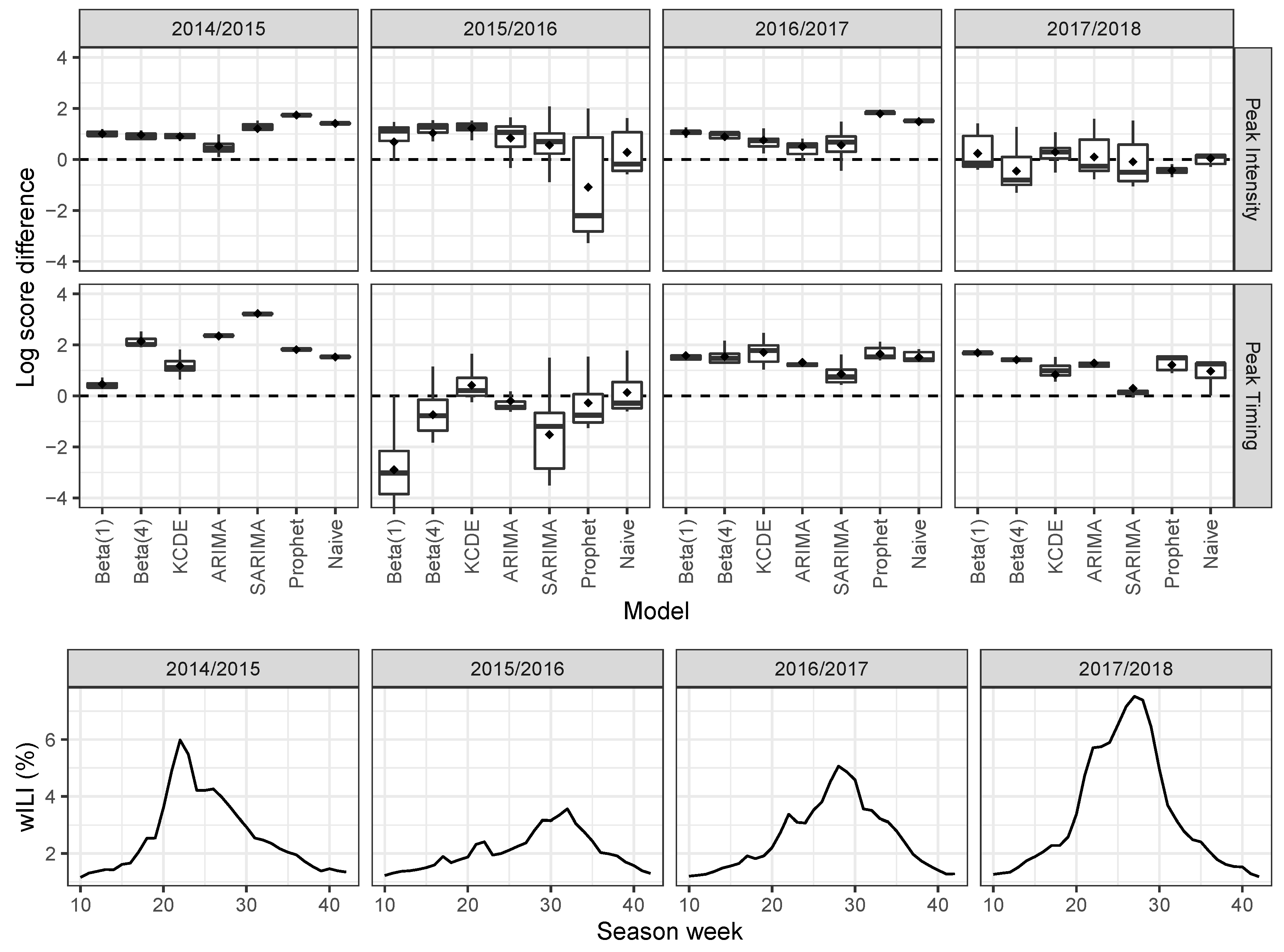 Ijerph 17 01381 g004 Ijerph 17 01381 g004