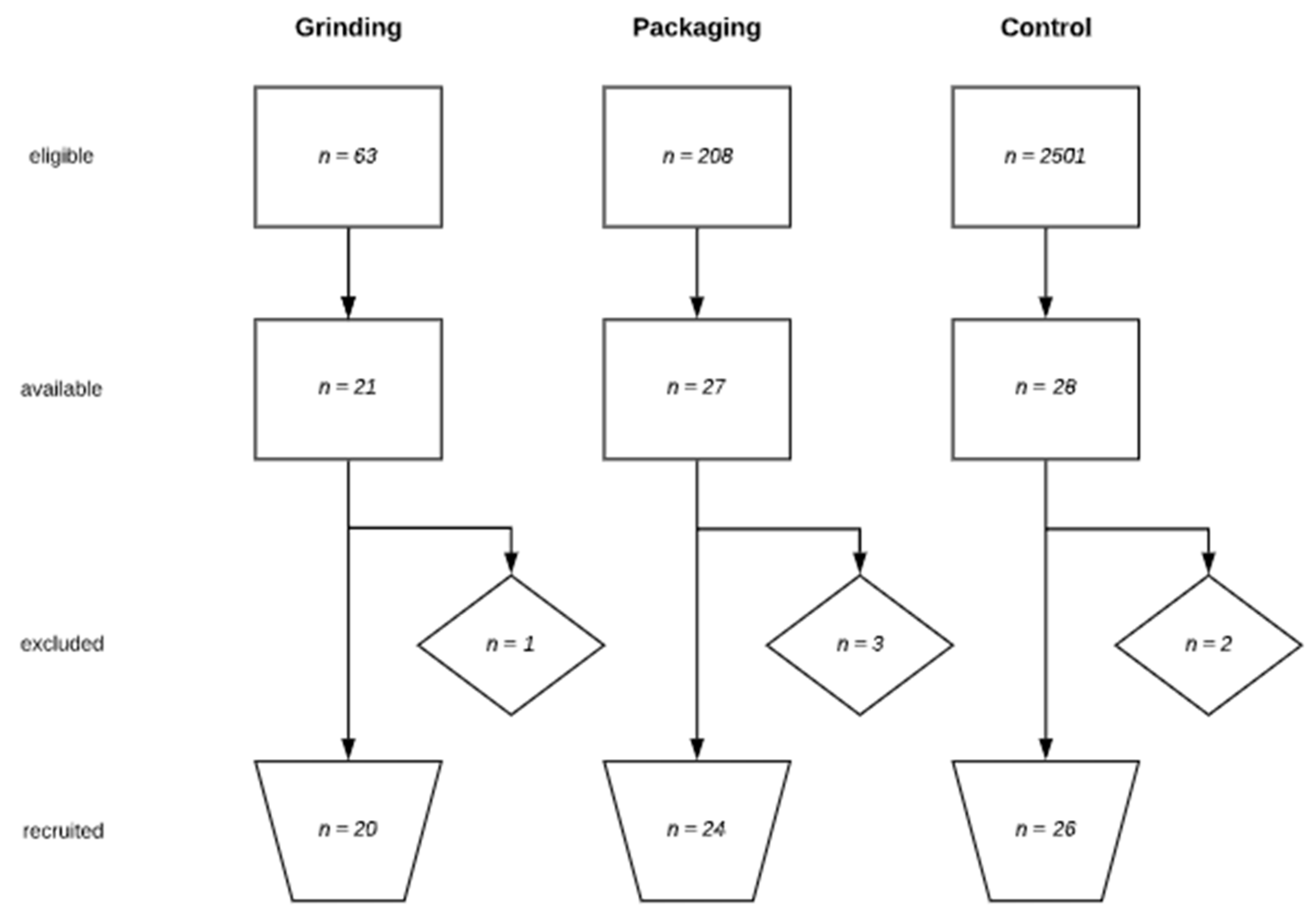 Ijerph 17 01383 g003