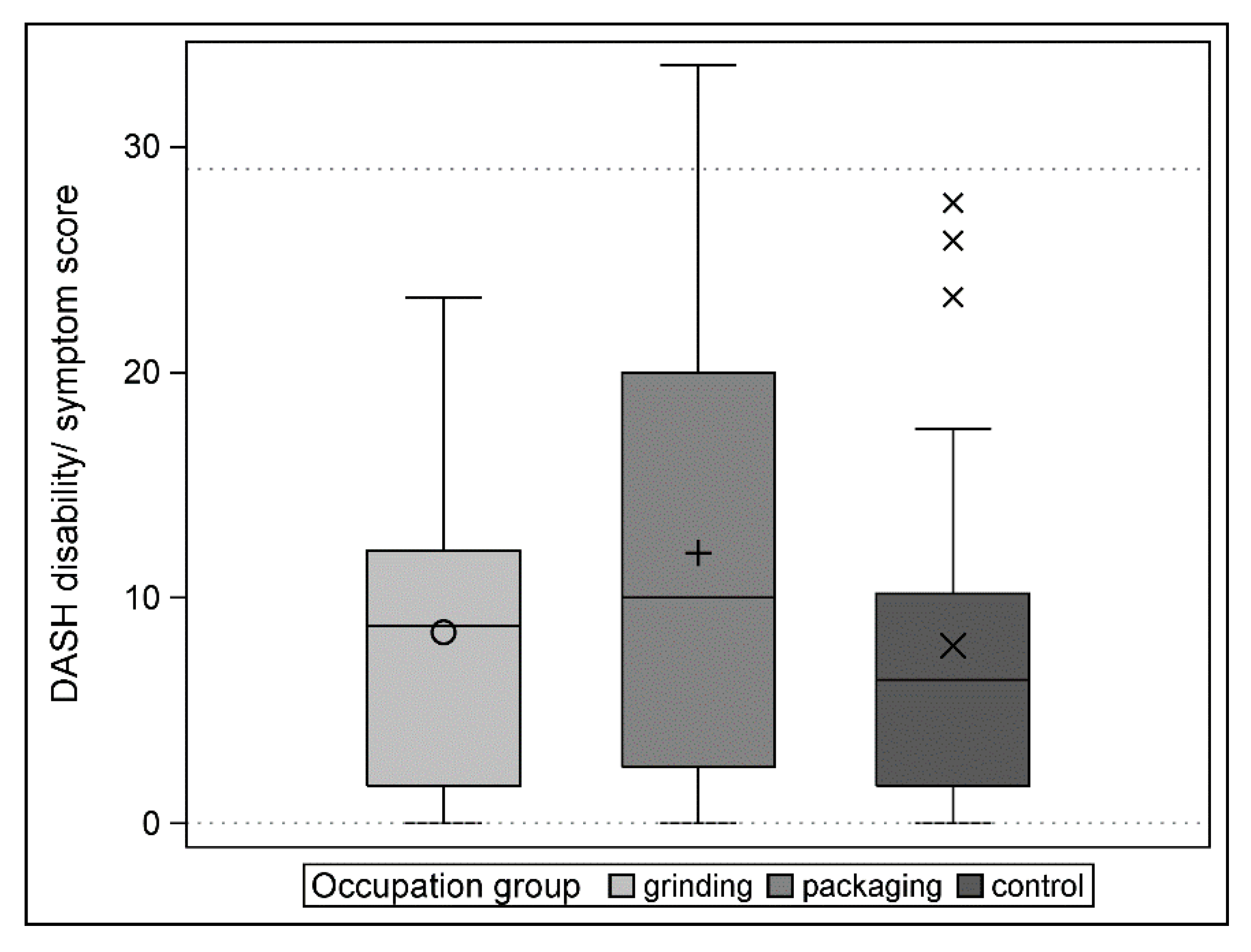 Ijerph 17 01383 g004