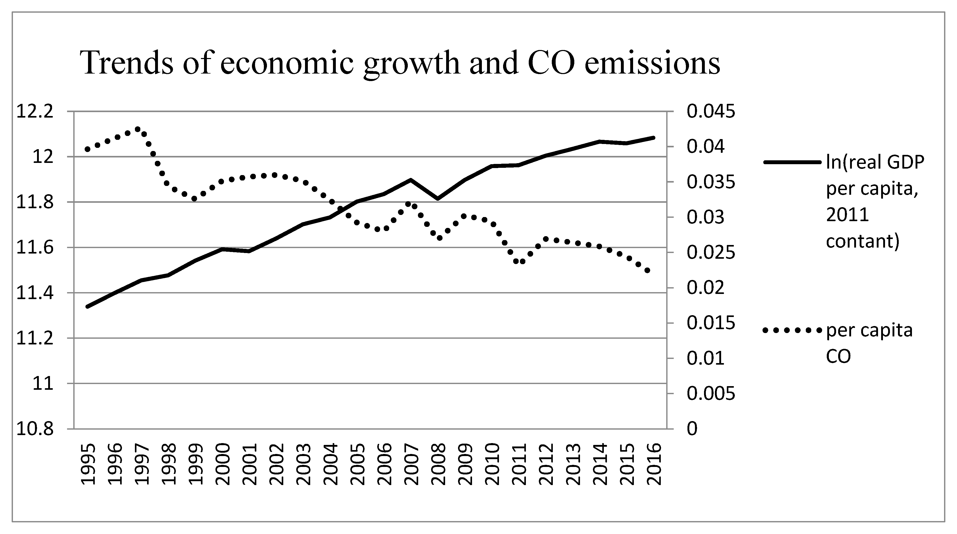 Ijerph 17 01386 g002