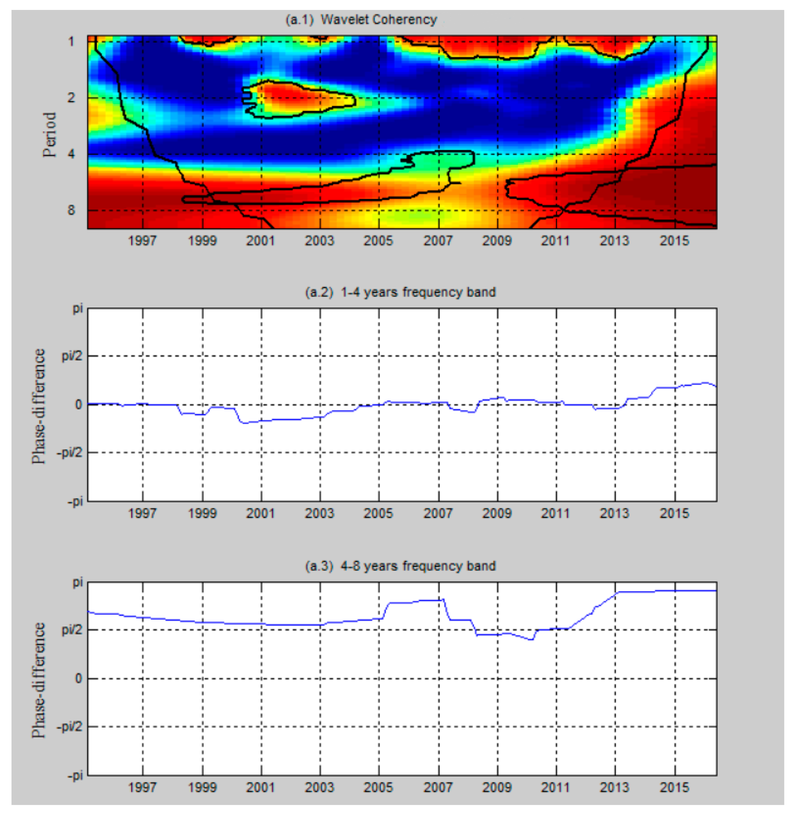 Ijerph 17 01386 g004