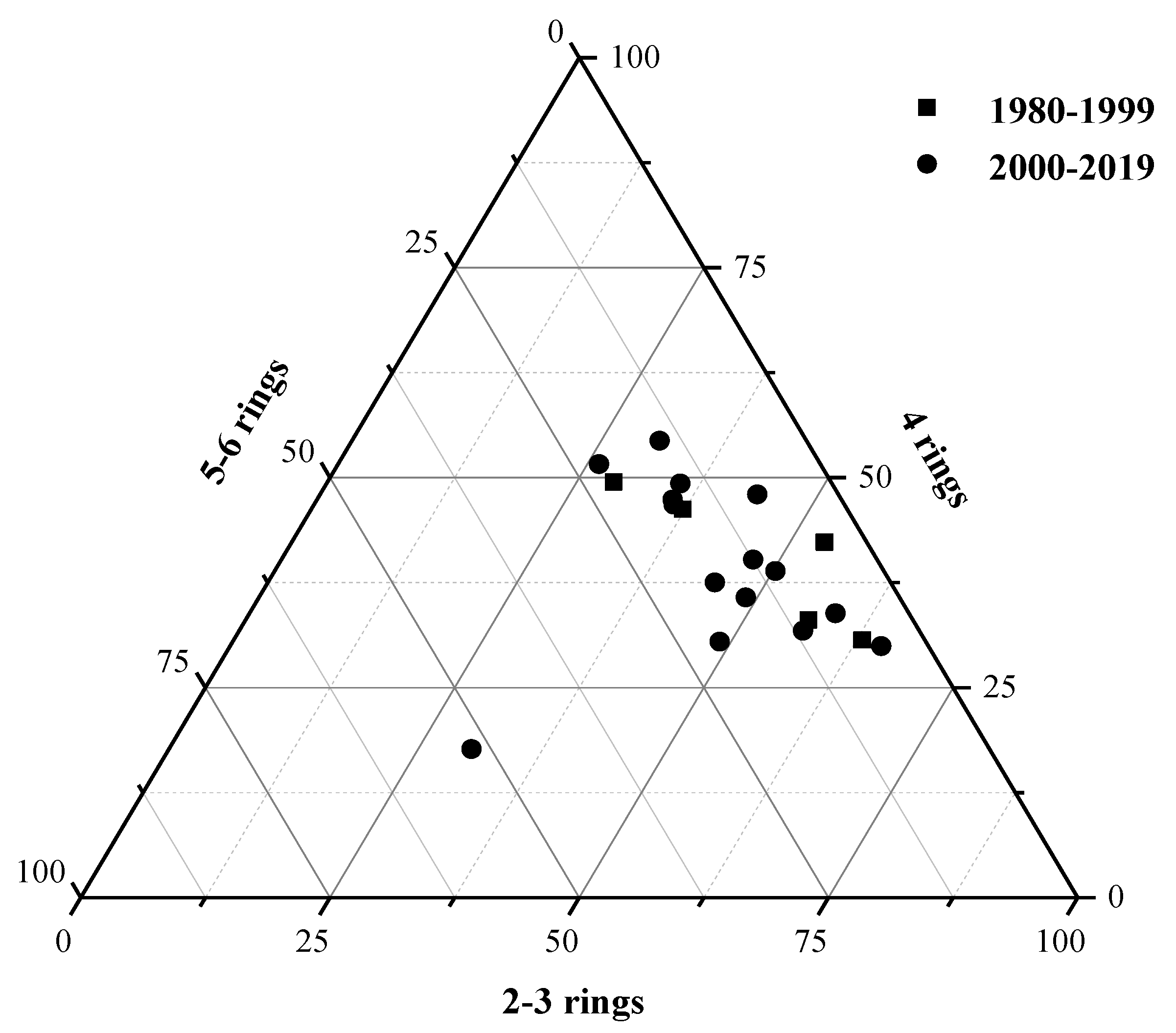 Ijerph 17 01390 g003