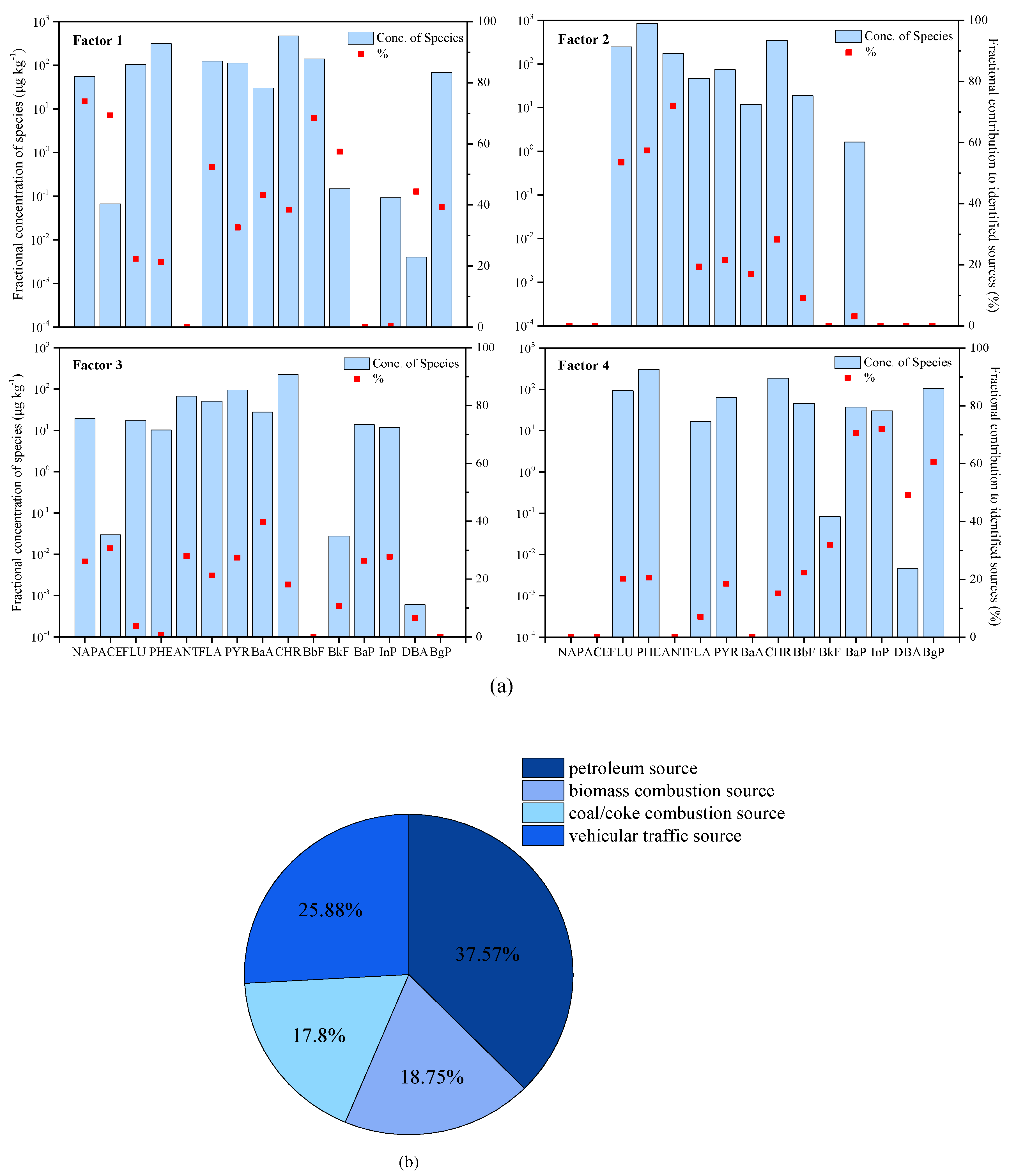 Ijerph 17 01390 g005