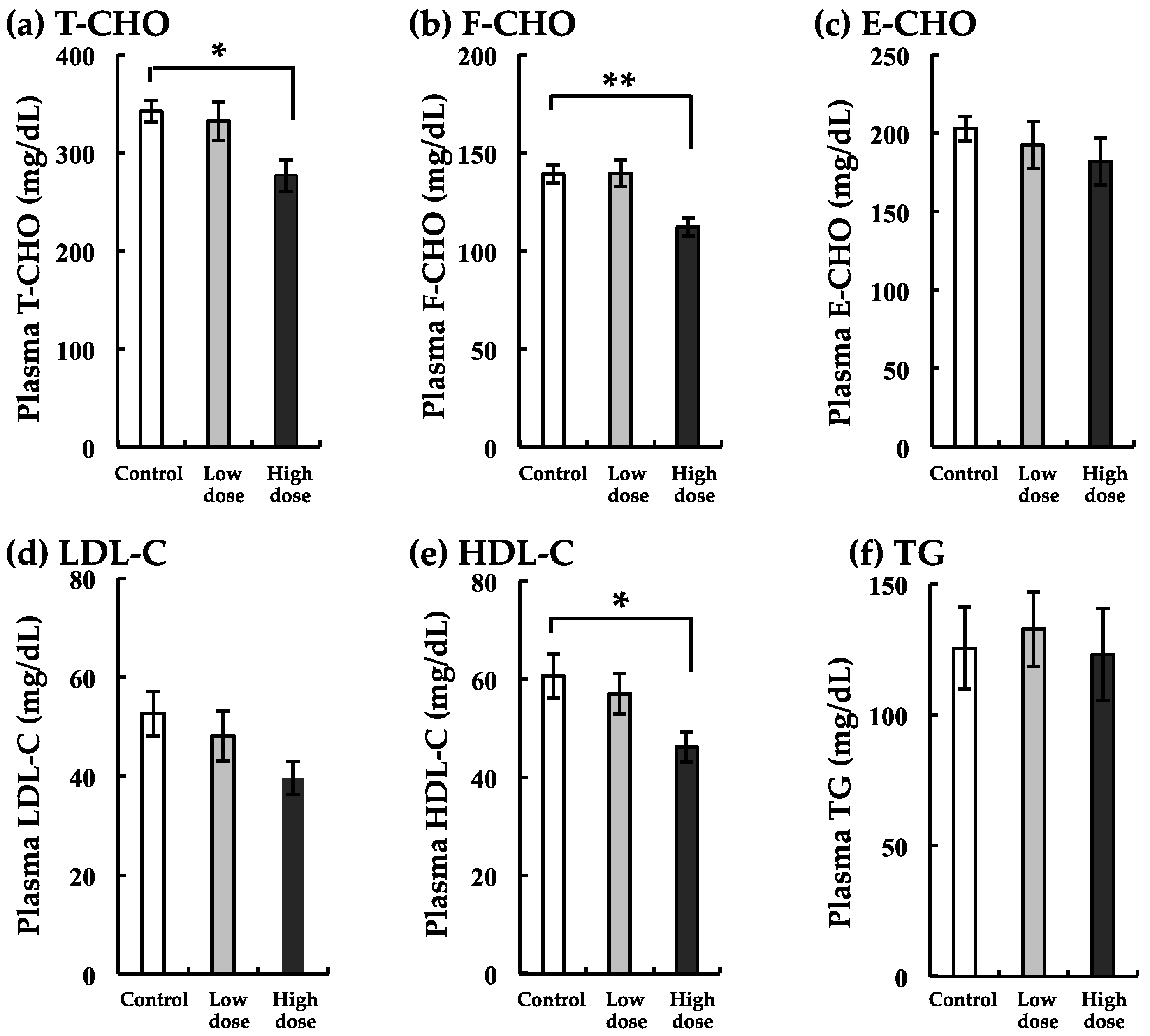Ijerph 17 01391 g005
