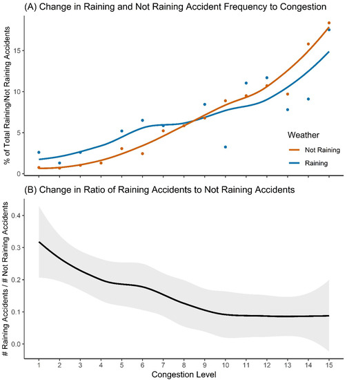 Ijerph 17 01393 g0a6