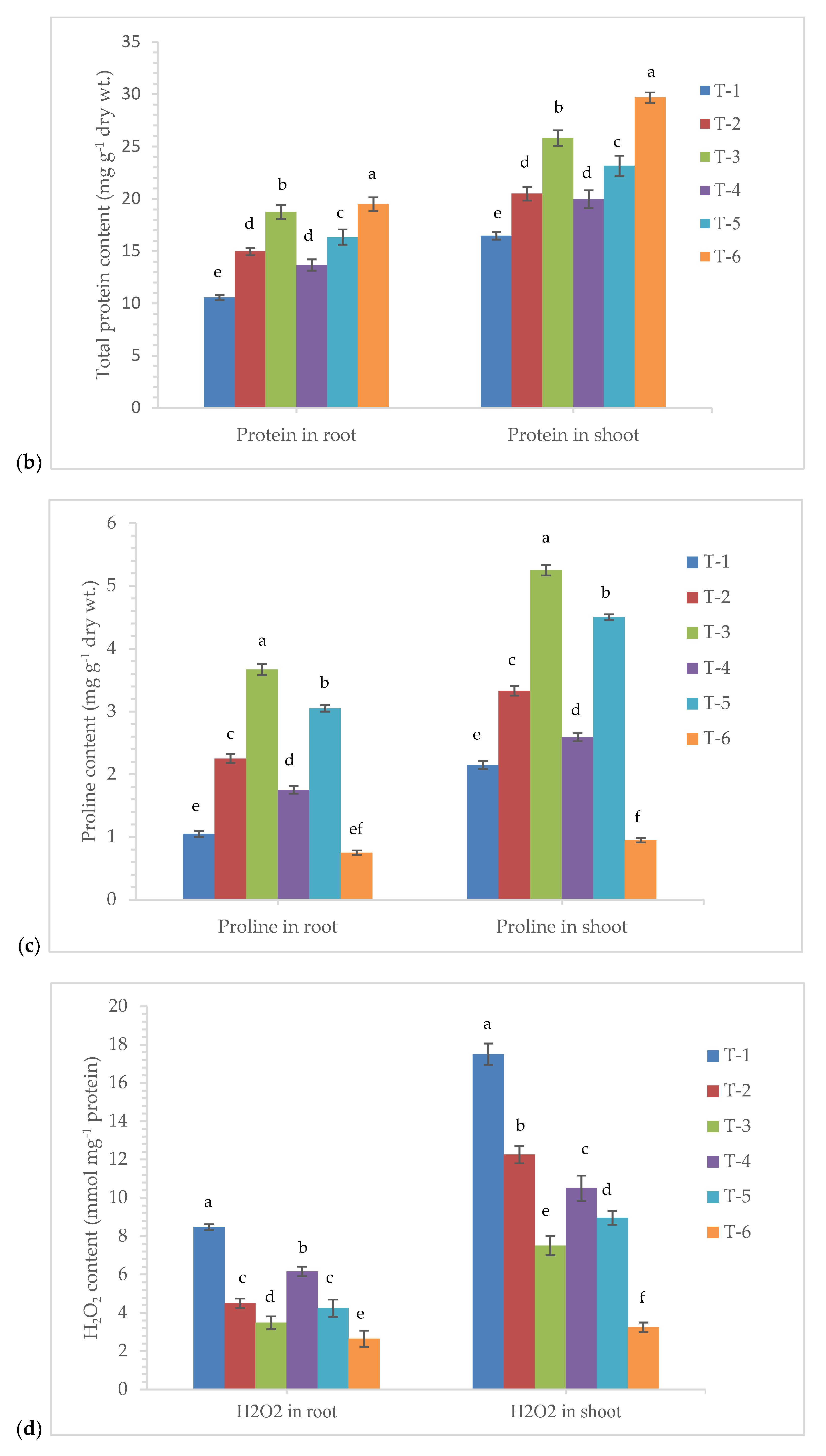 Ijerph 17 01396 g004b