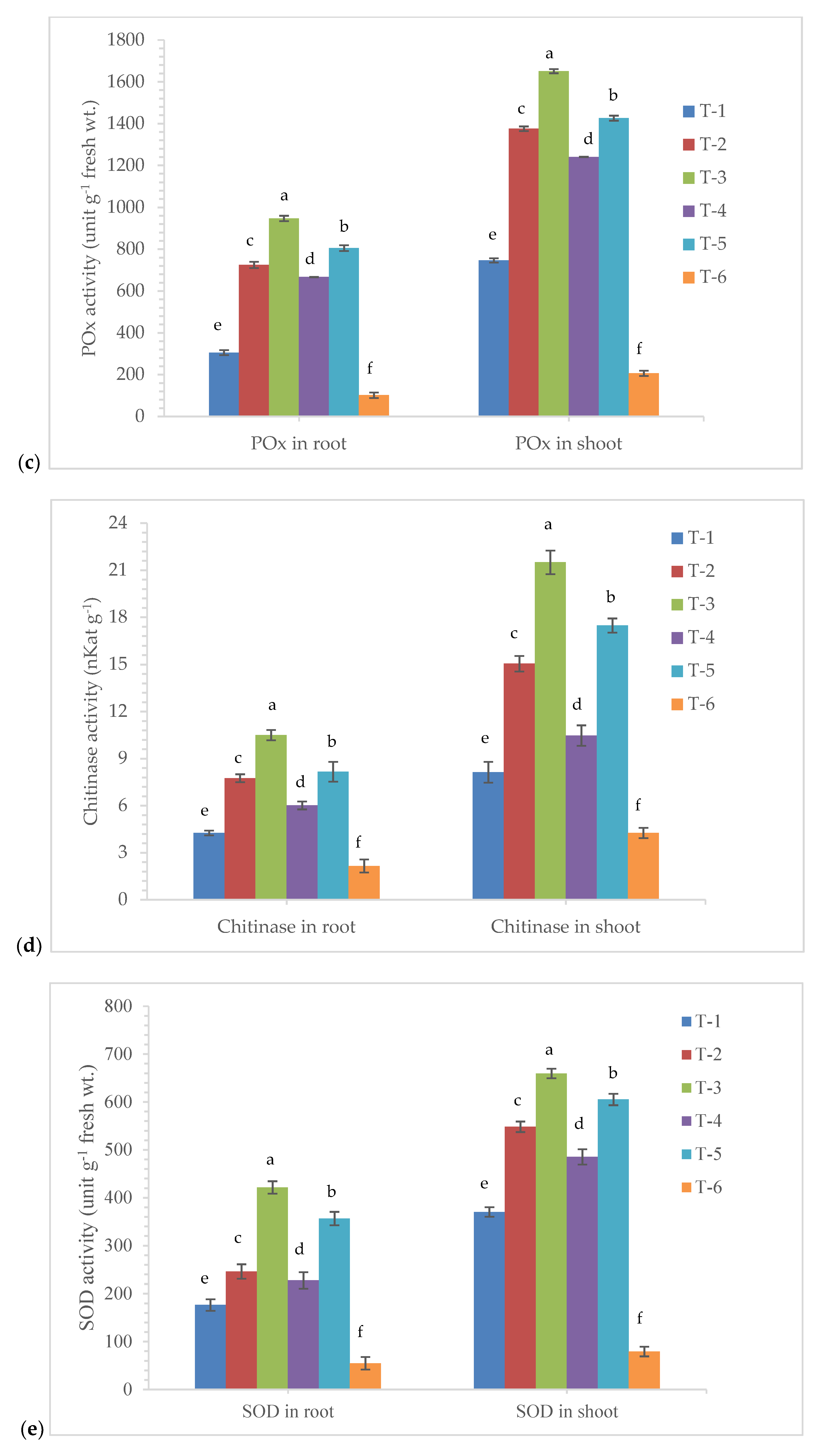 Ijerph 17 01396 g005b