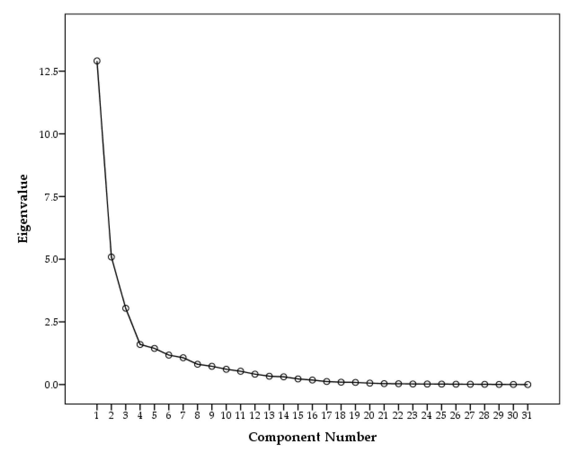 Ijerph 17 01397 g006