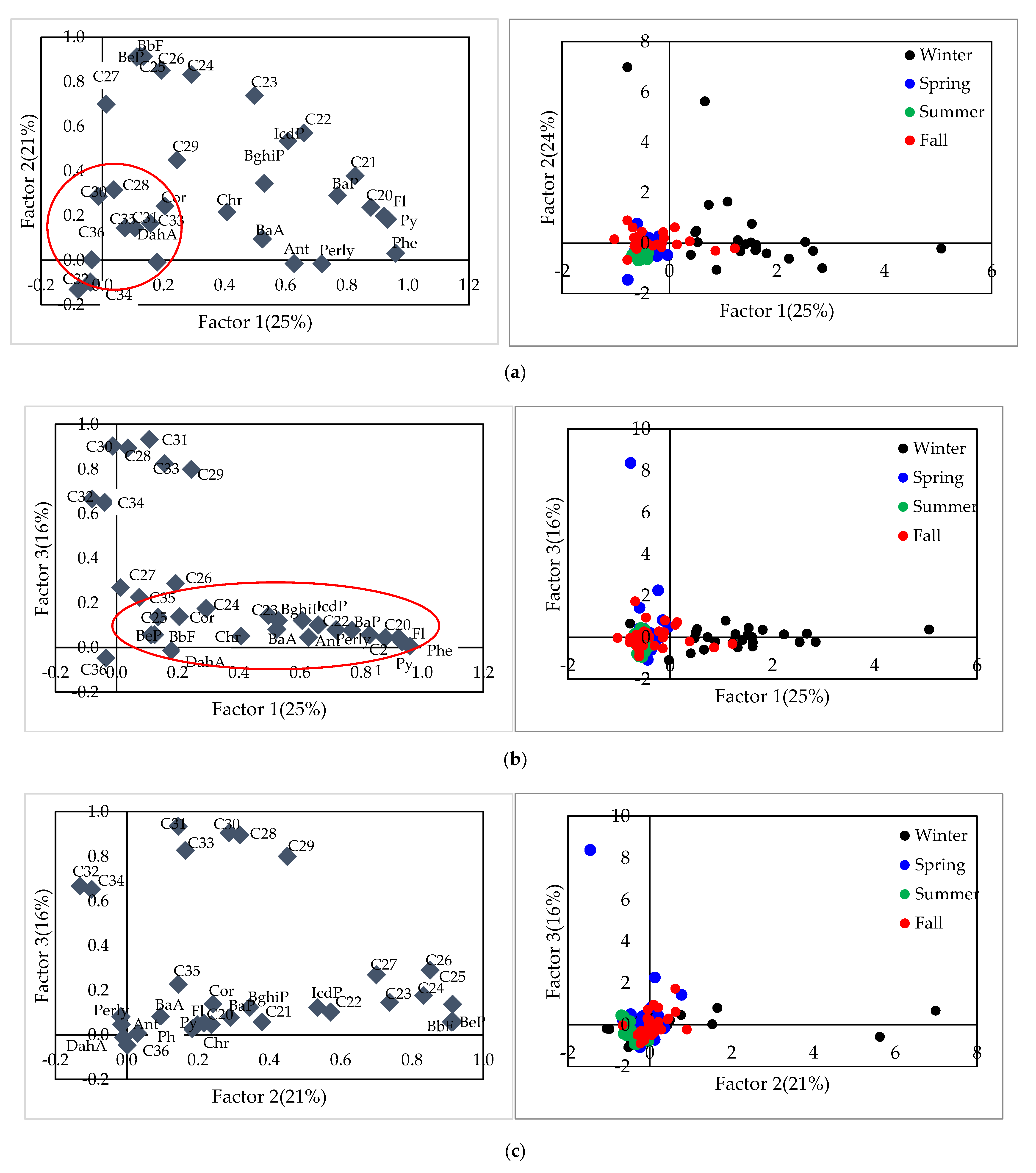 Ijerph 17 01397 g007