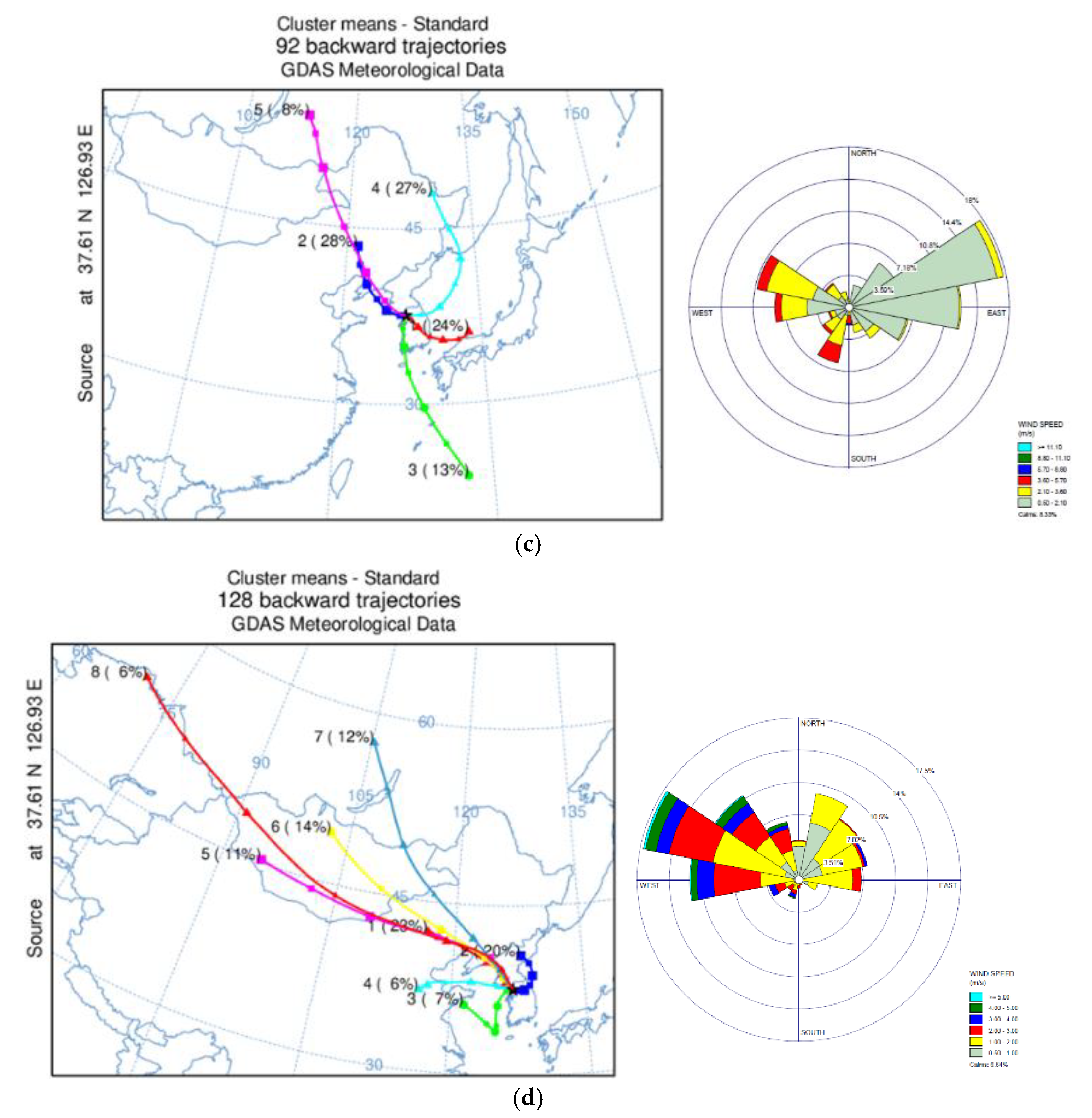Ijerph 17 01397 g008b