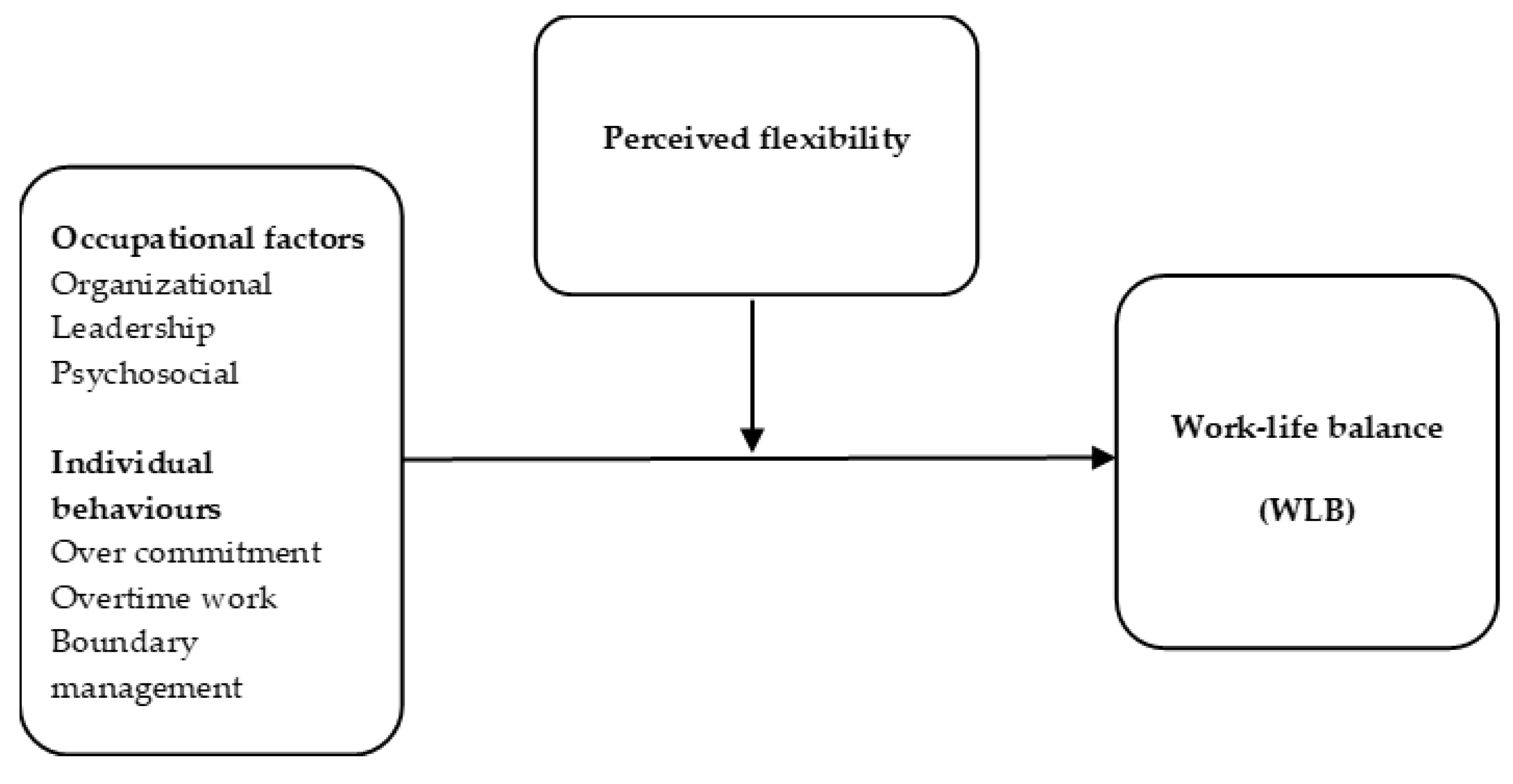 Ijerph 17 01418 g001